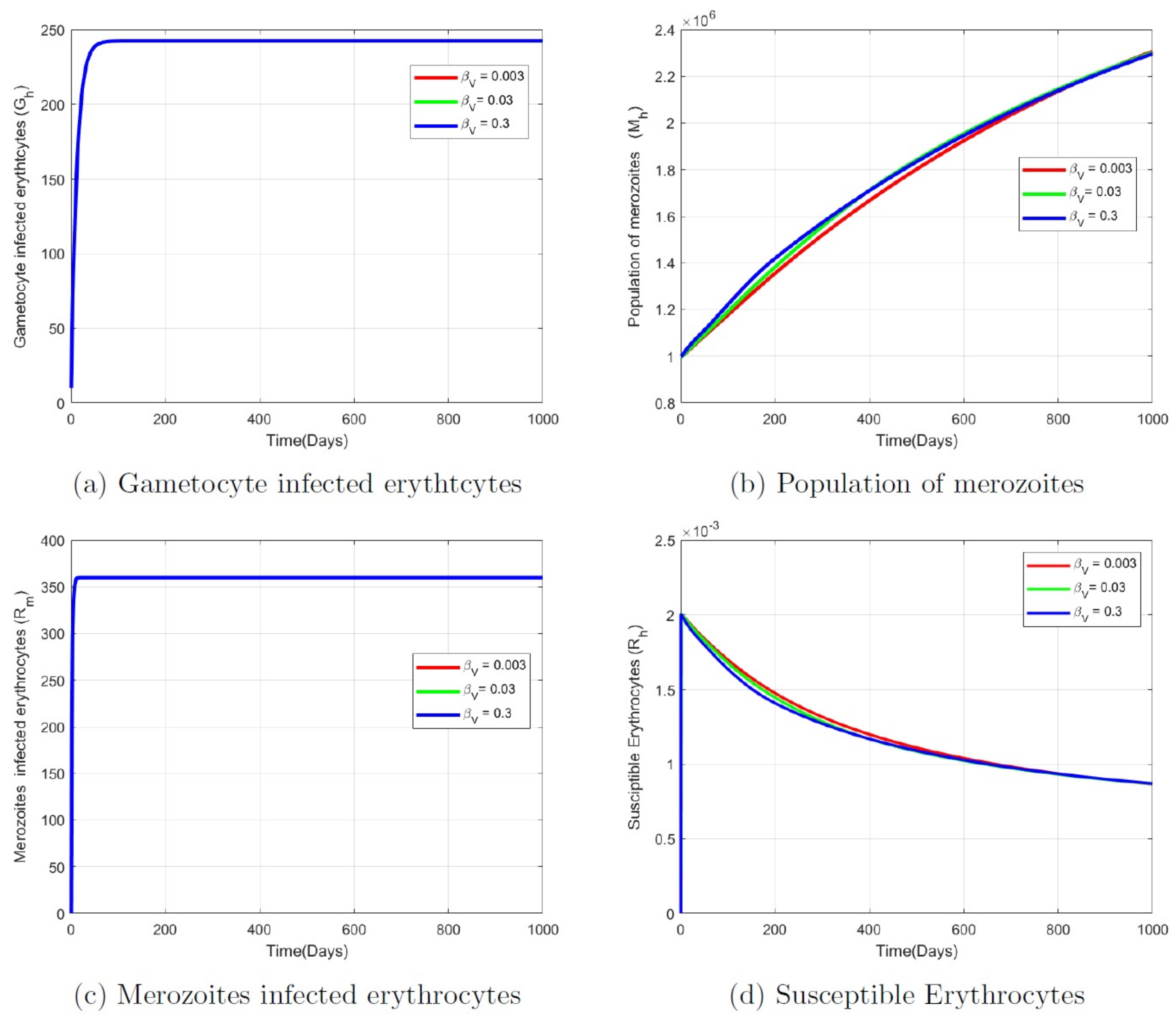 Mathematics 11 03874 g010