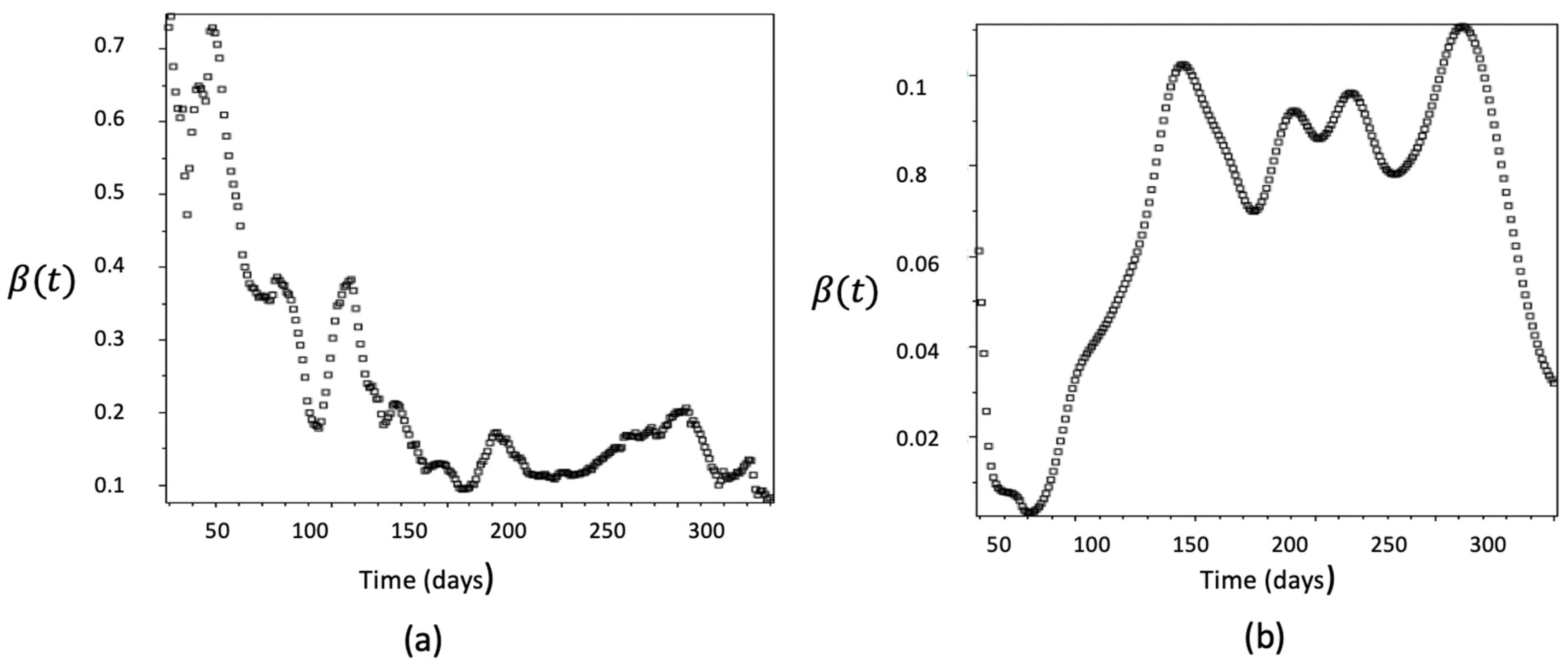 Mathematics 11 03876 g003 Mathematics 11 03876 g003