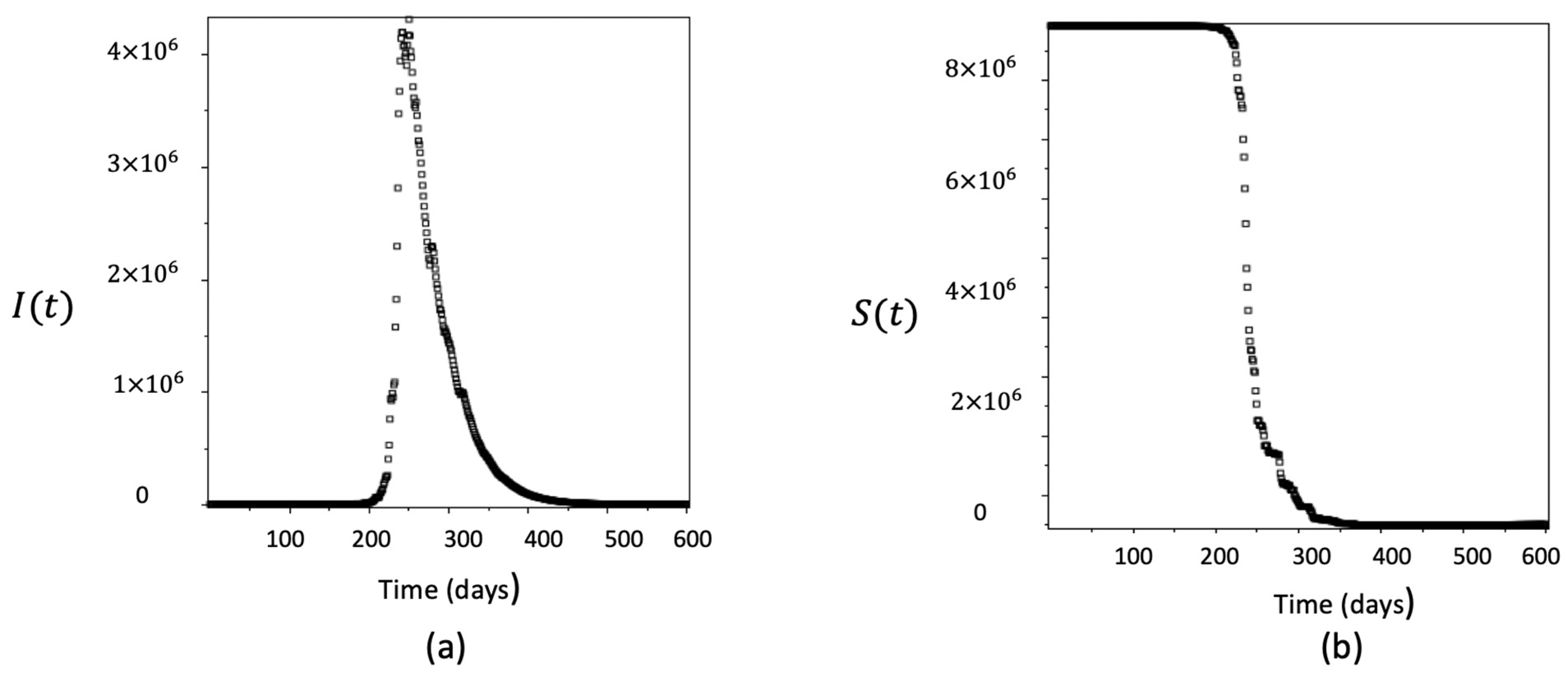 Mathematics 11 03876 g008 Mathematics 11 03876 g008