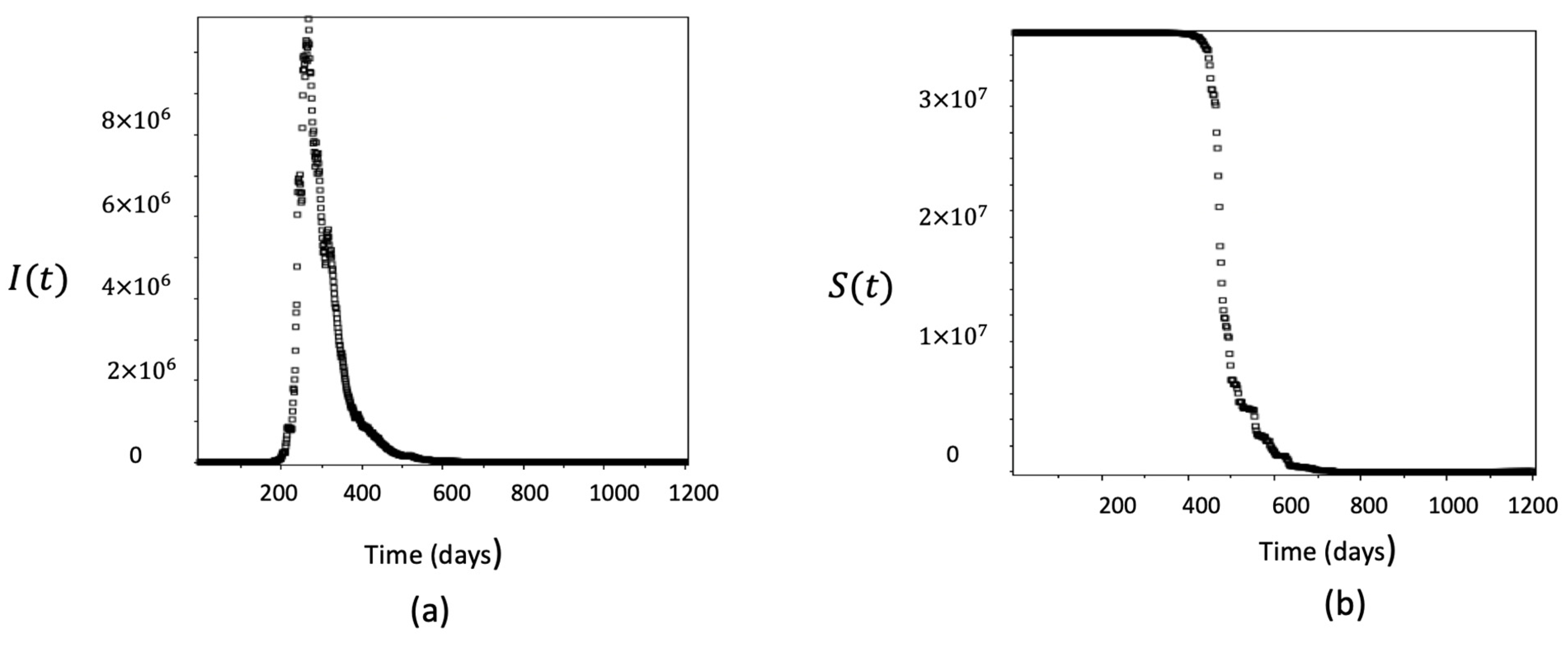 Mathematics 11 03876 g009 Mathematics 11 03876 g009