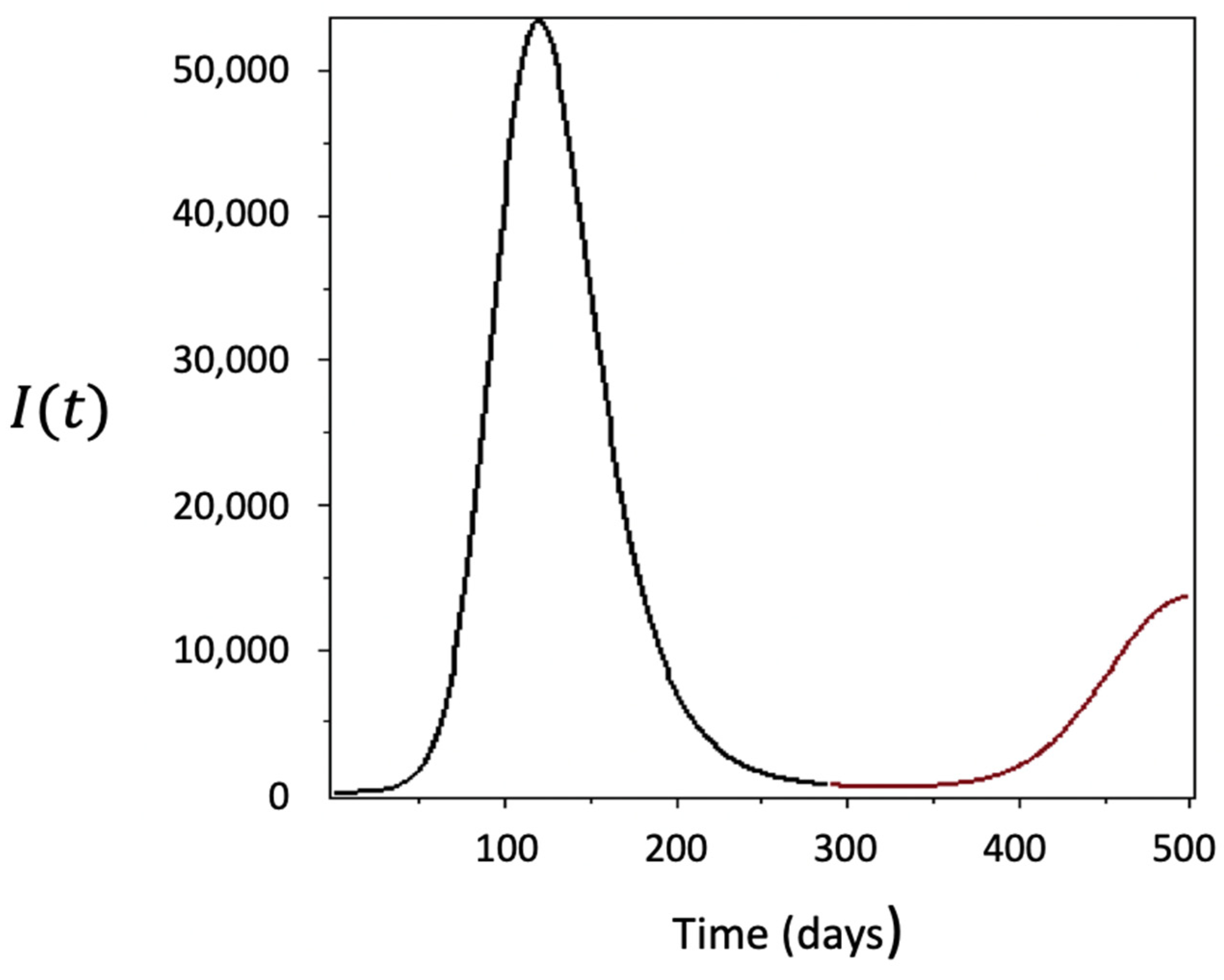 Mathematics 11 03876 g010 Mathematics 11 03876 g010