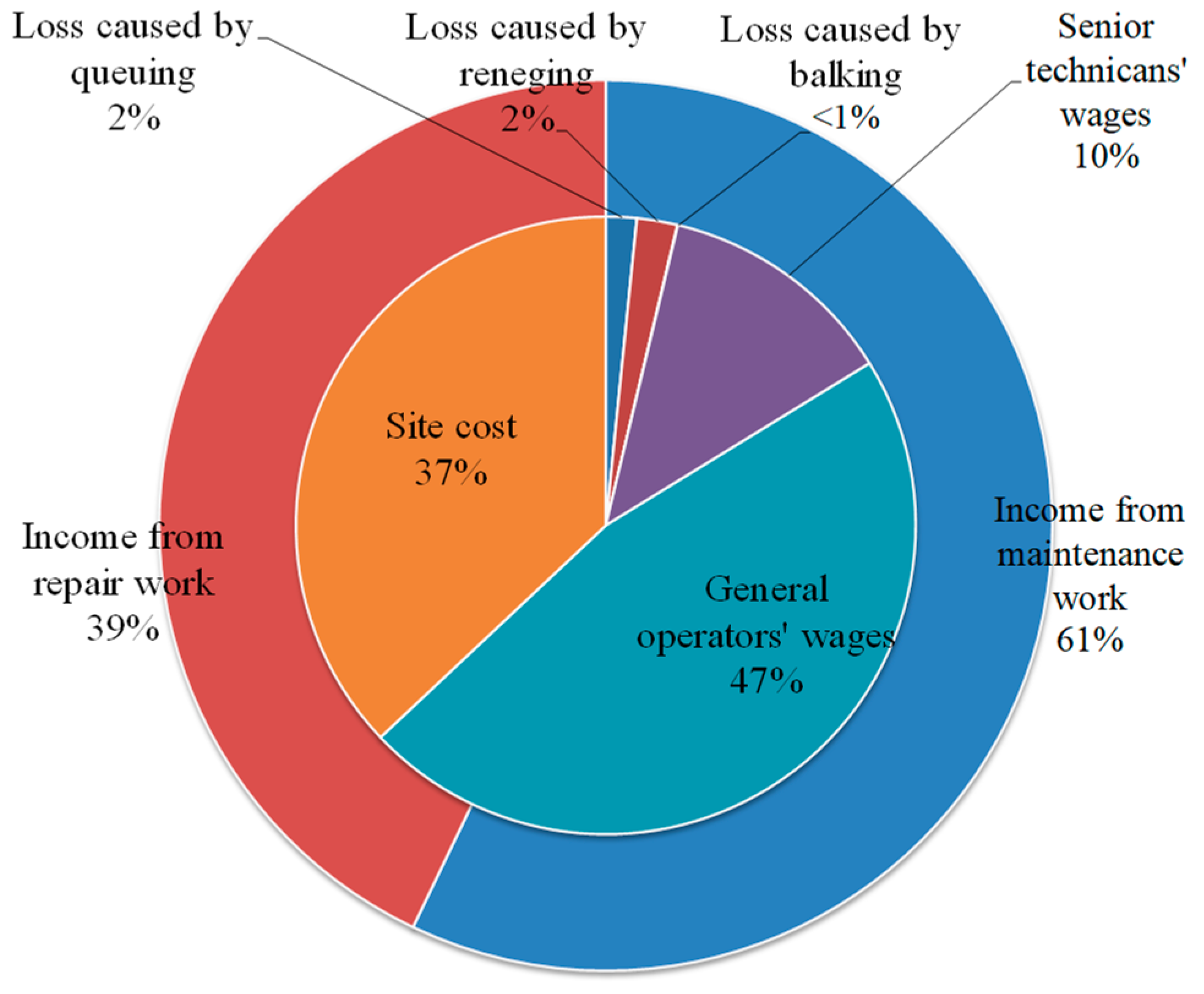 Mathematics 11 03878 g005