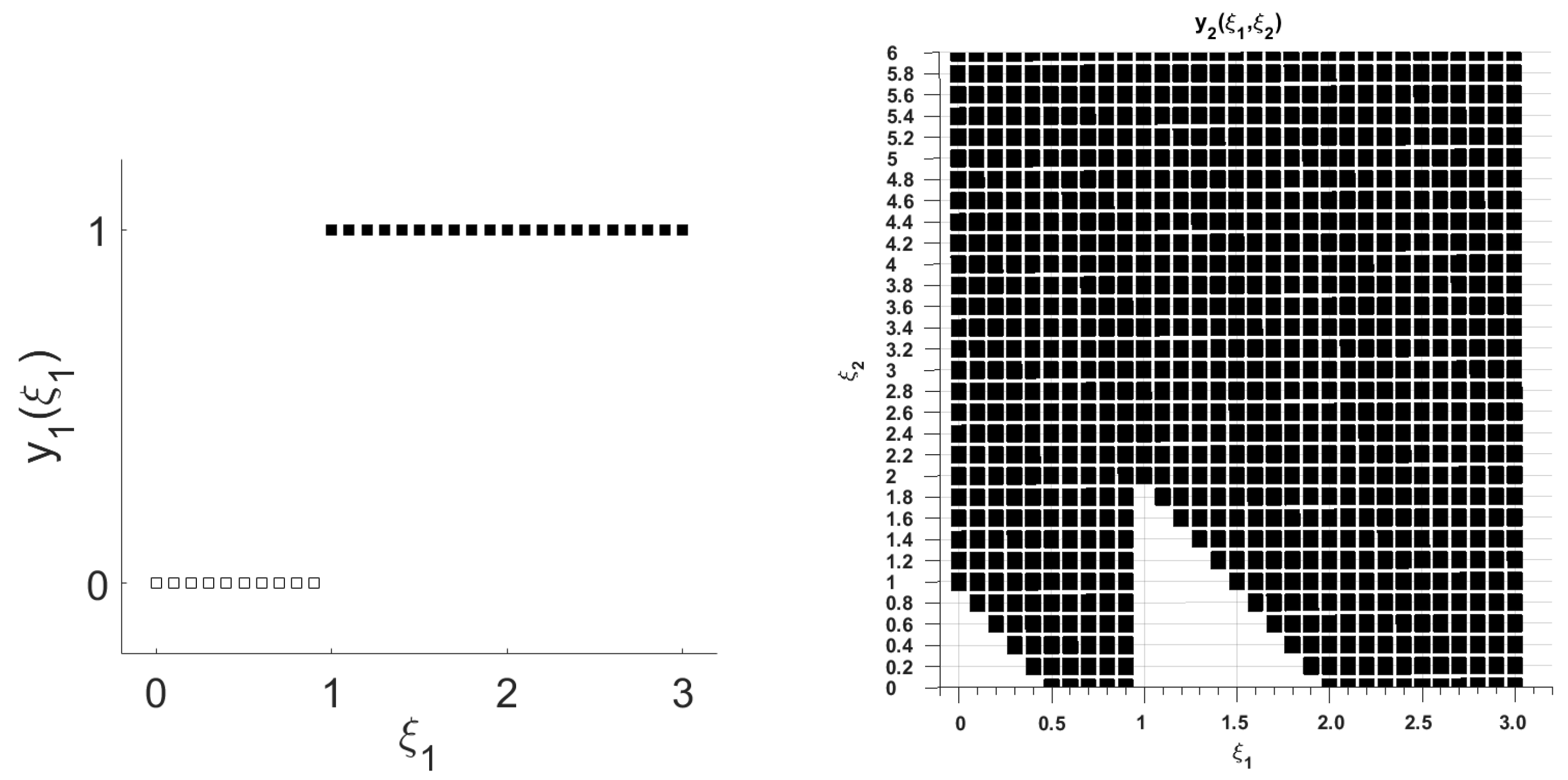 Mathematics 11 03883 g003 Mathematics 11 03883 g003