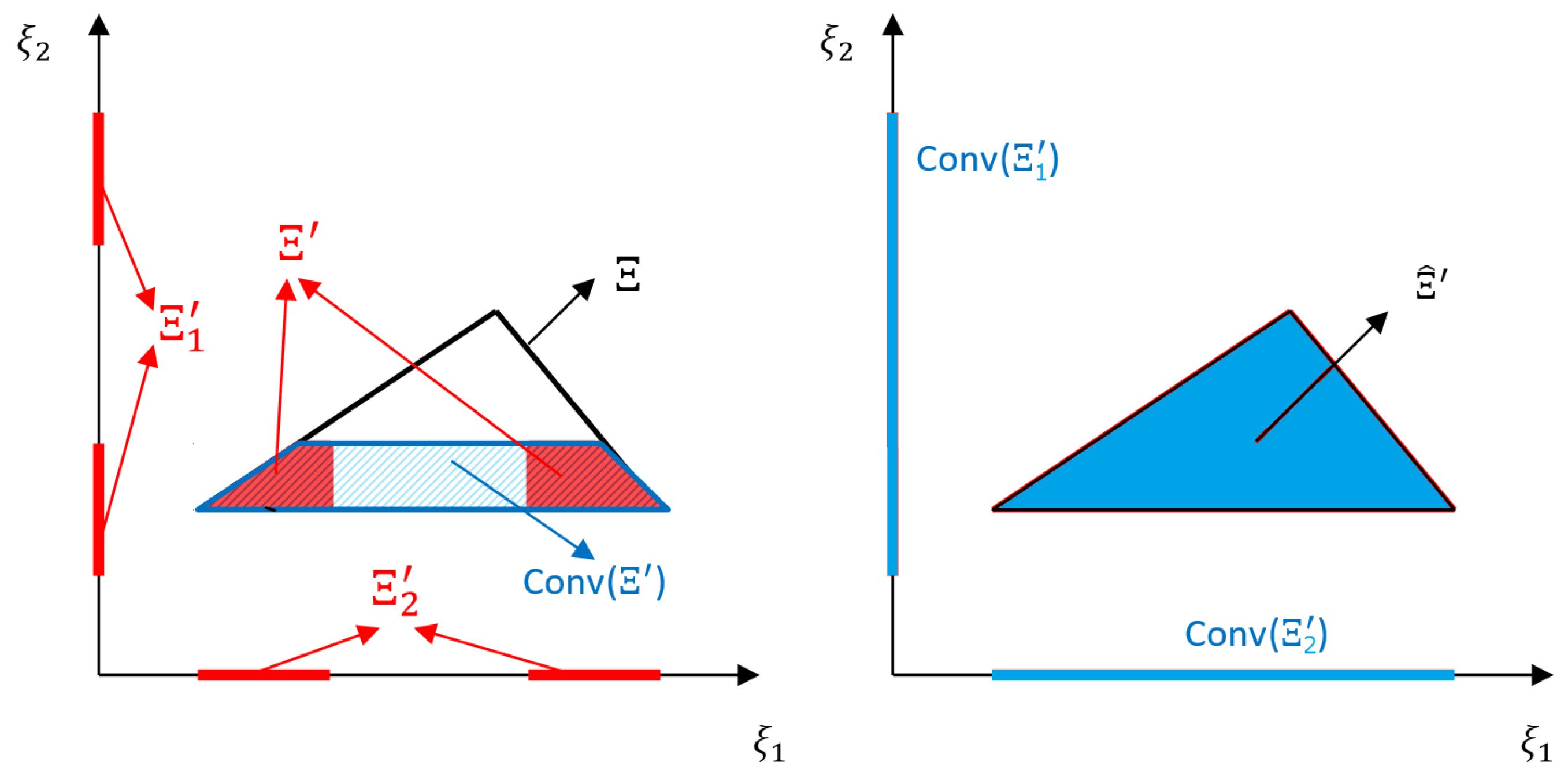 Mathematics 11 03883 g005 Mathematics 11 03883 g005