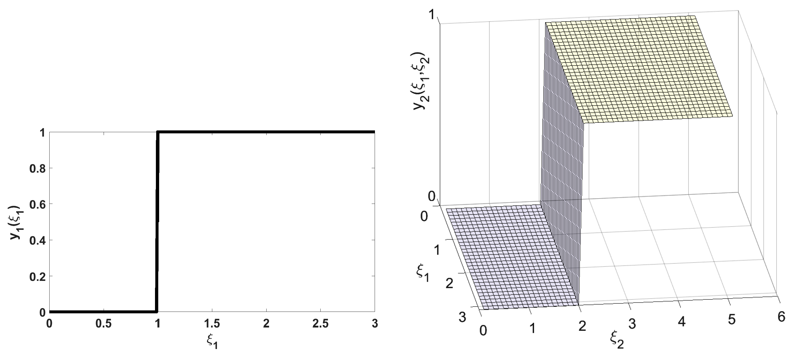 Mathematics 11 03883 g006 Mathematics 11 03883 g006