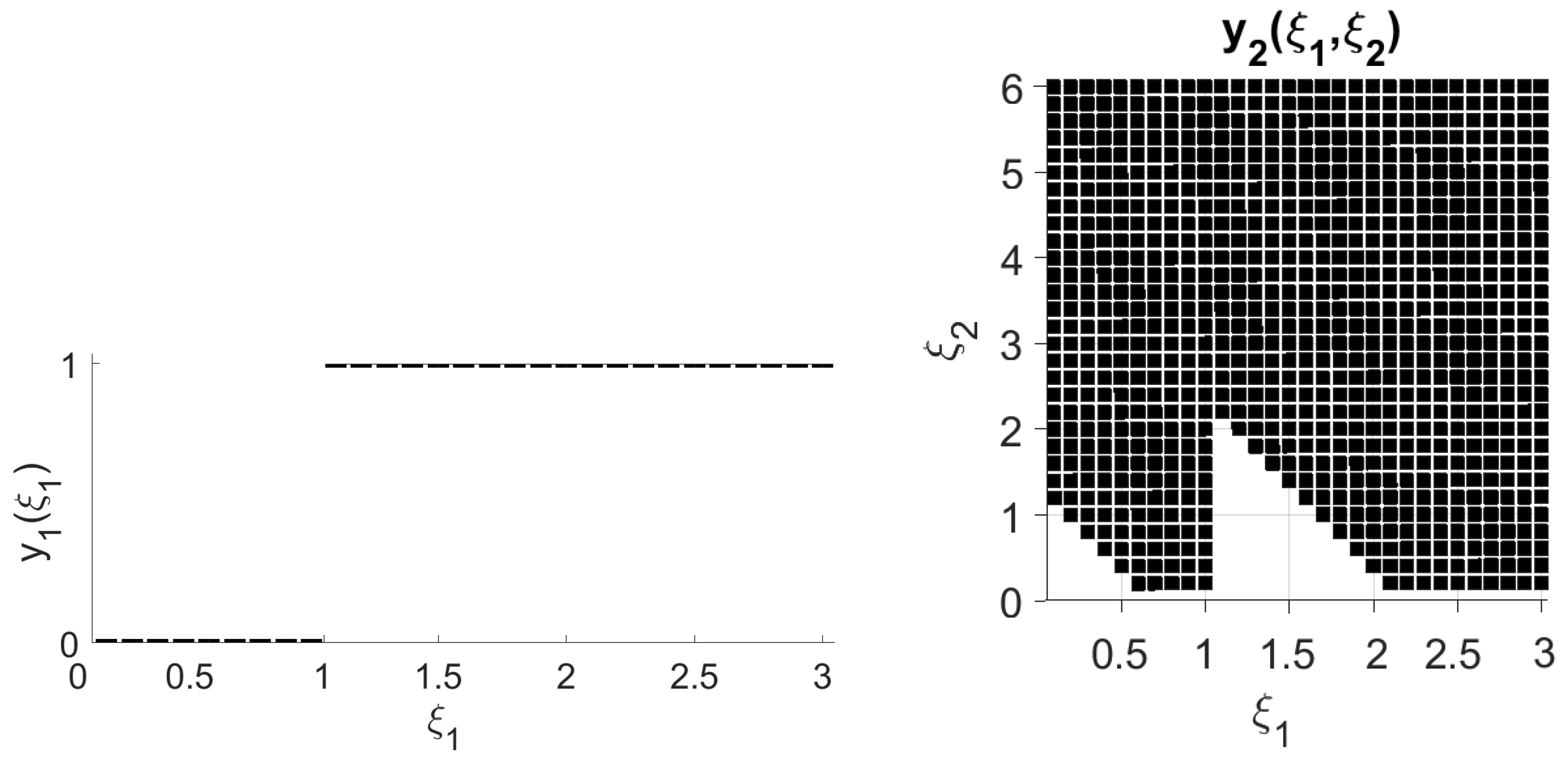Mathematics 11 03883 g009 Mathematics 11 03883 g009