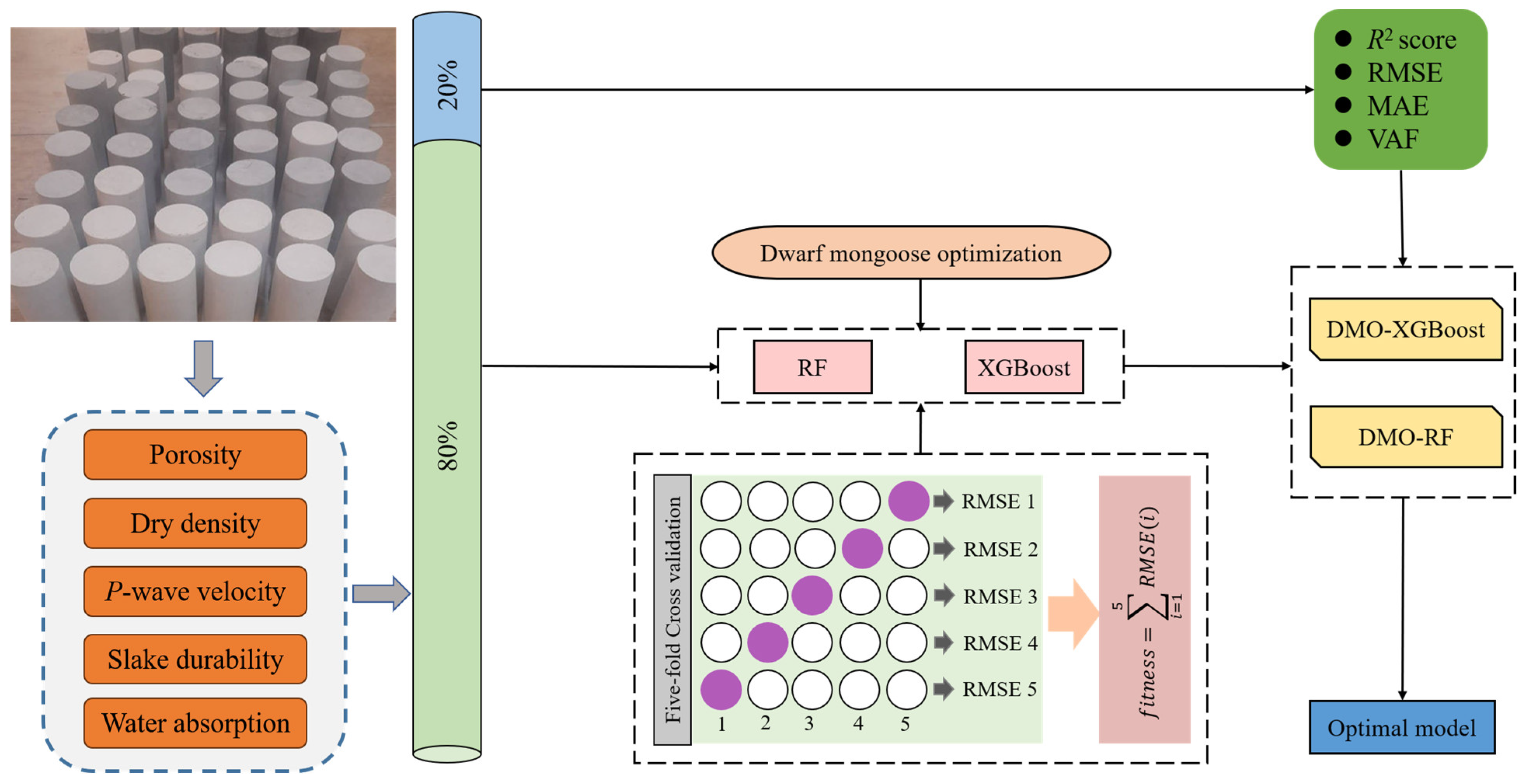 Mathematics 11 03886 g003