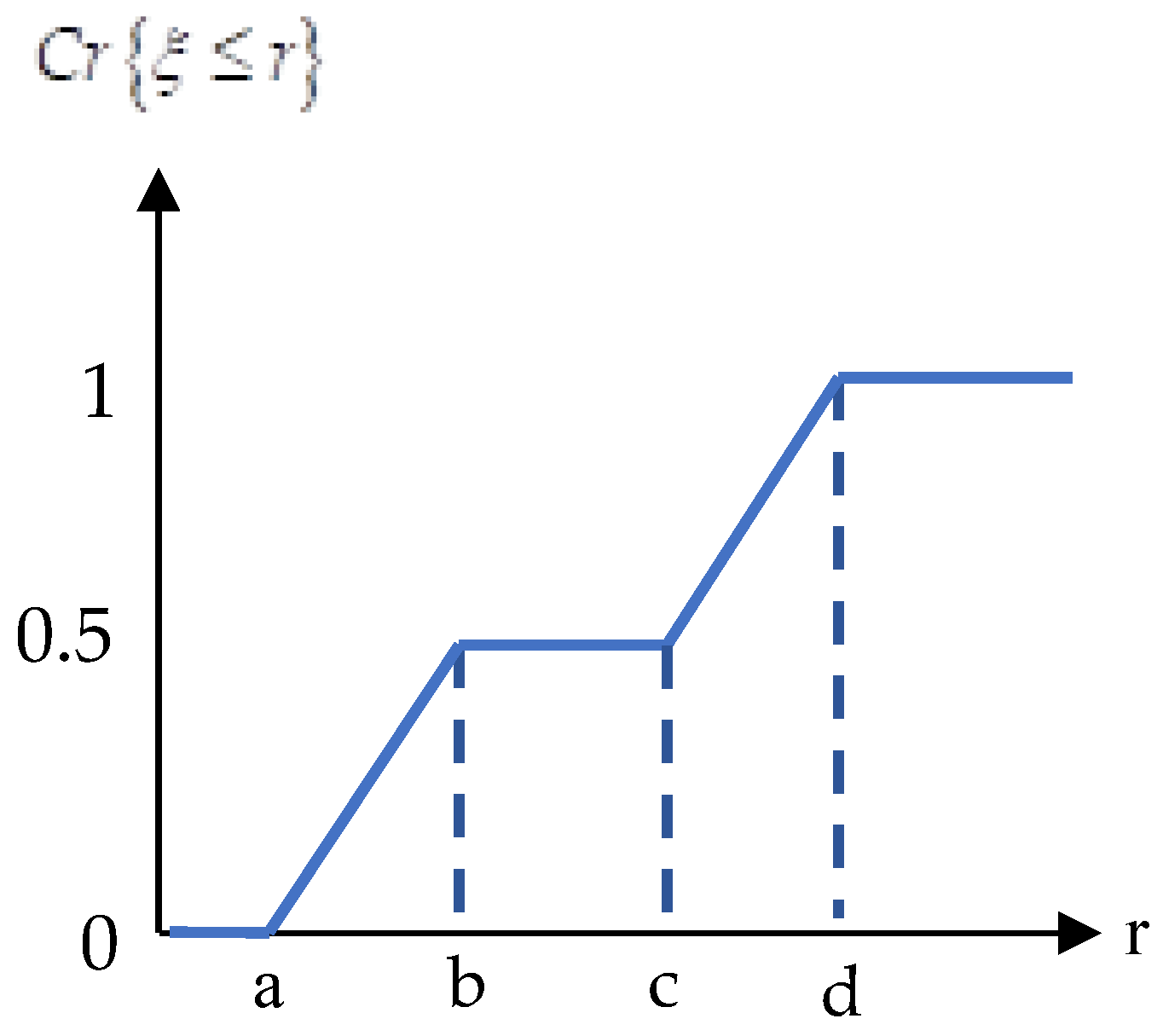 Mathematics 11 03889 g004