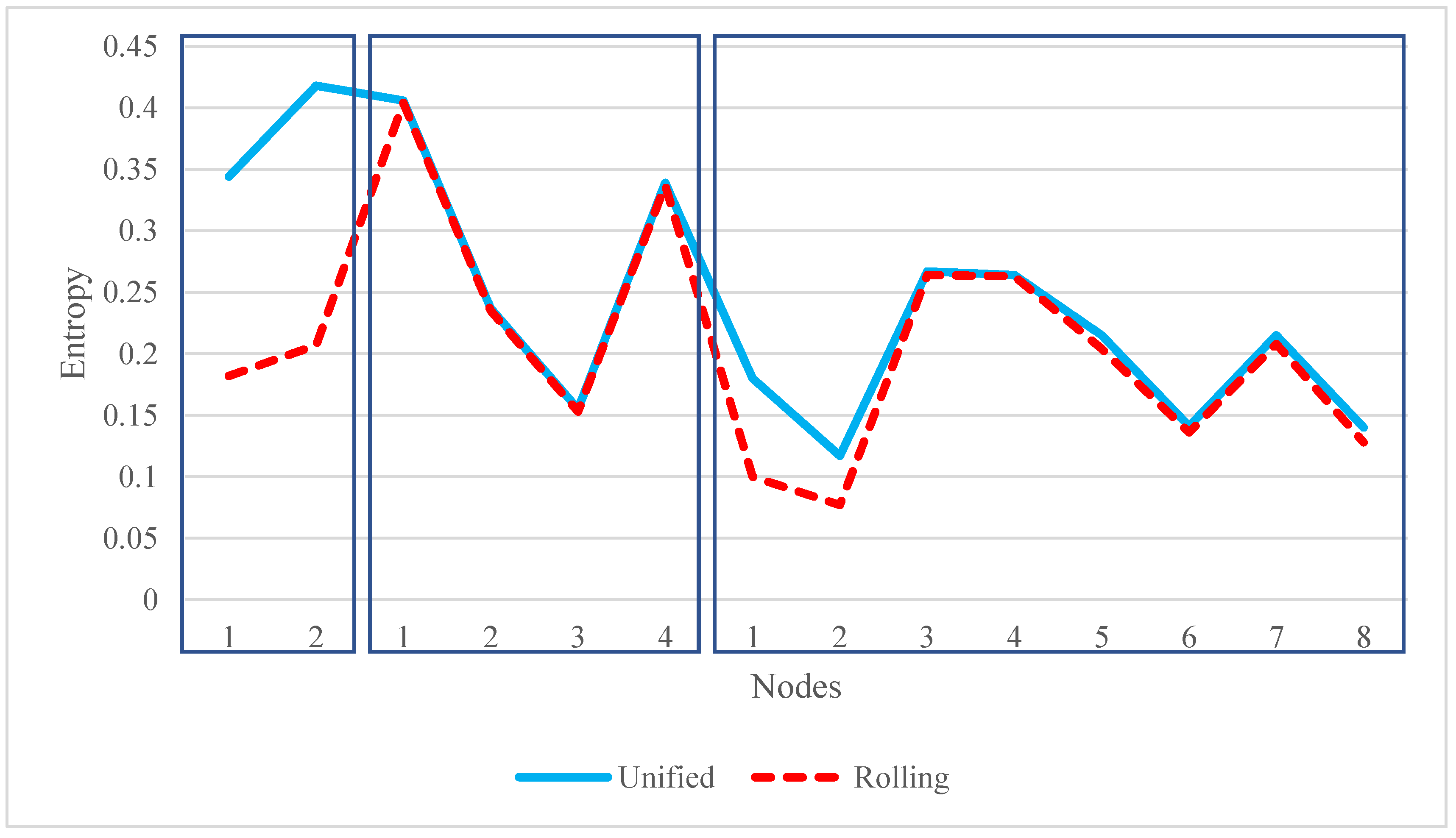 Mathematics 11 03889 g008