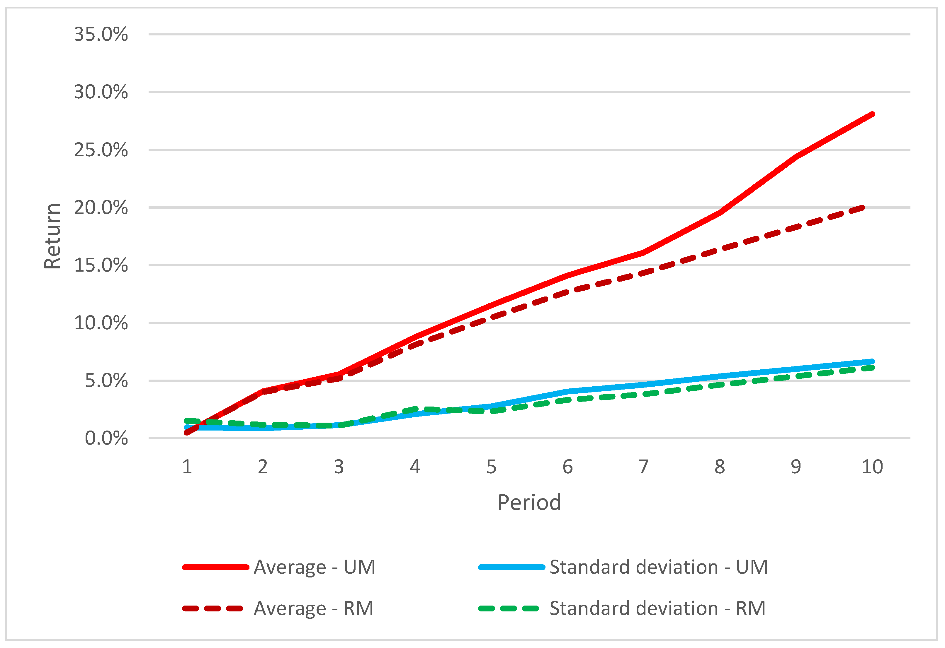 Mathematics 11 03889 g012