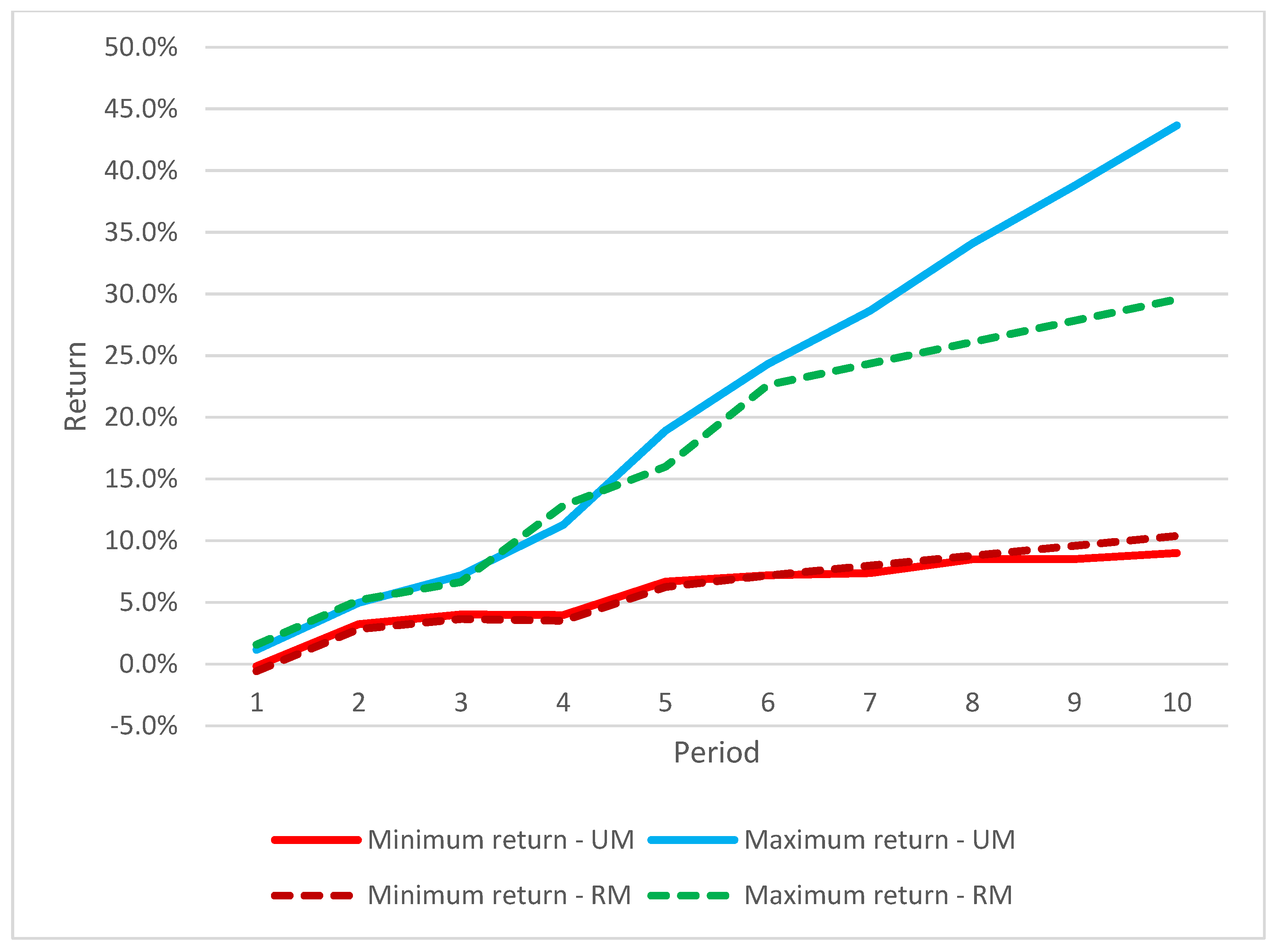 Mathematics 11 03889 g013