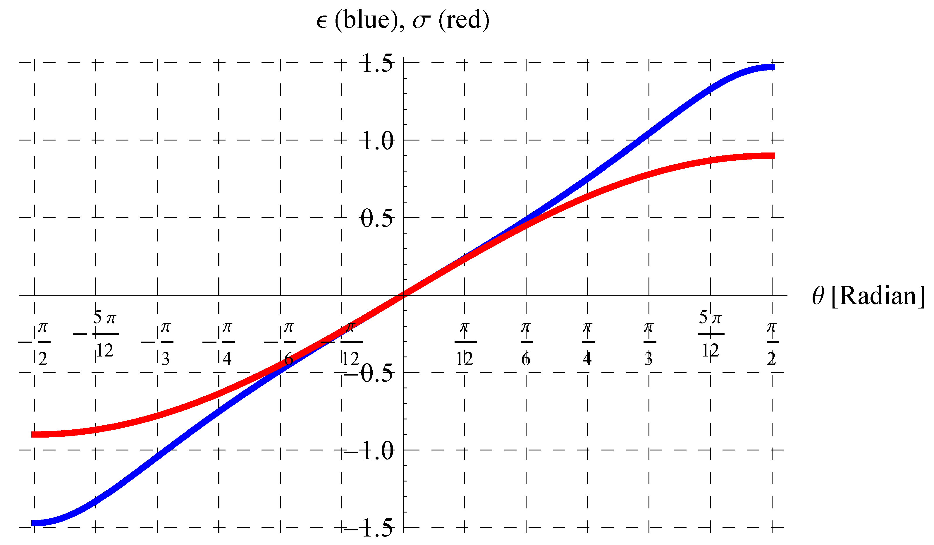 Mathematics 11 03890 g001