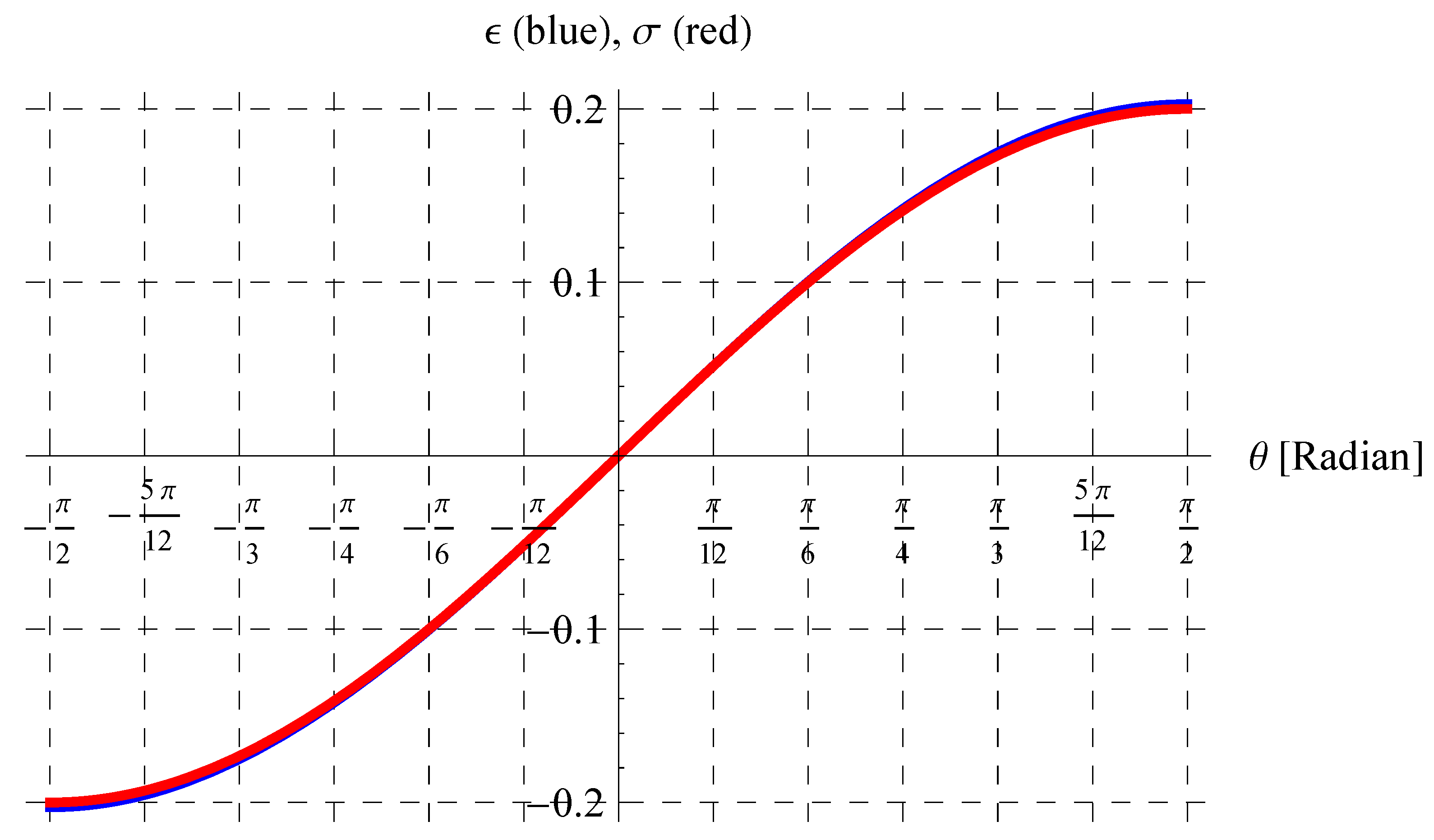 Mathematics 11 03890 g004