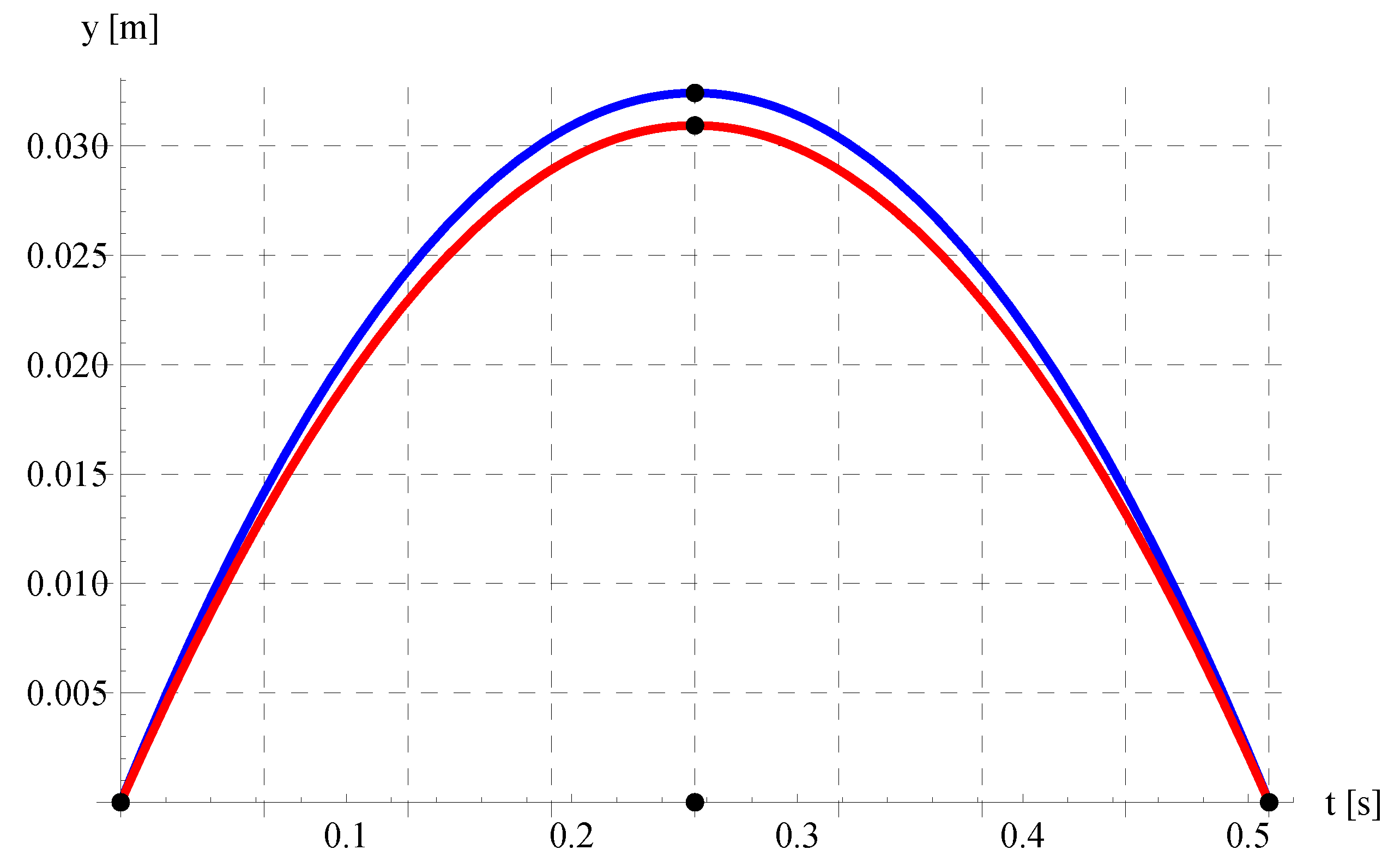 Mathematics 11 03890 g009