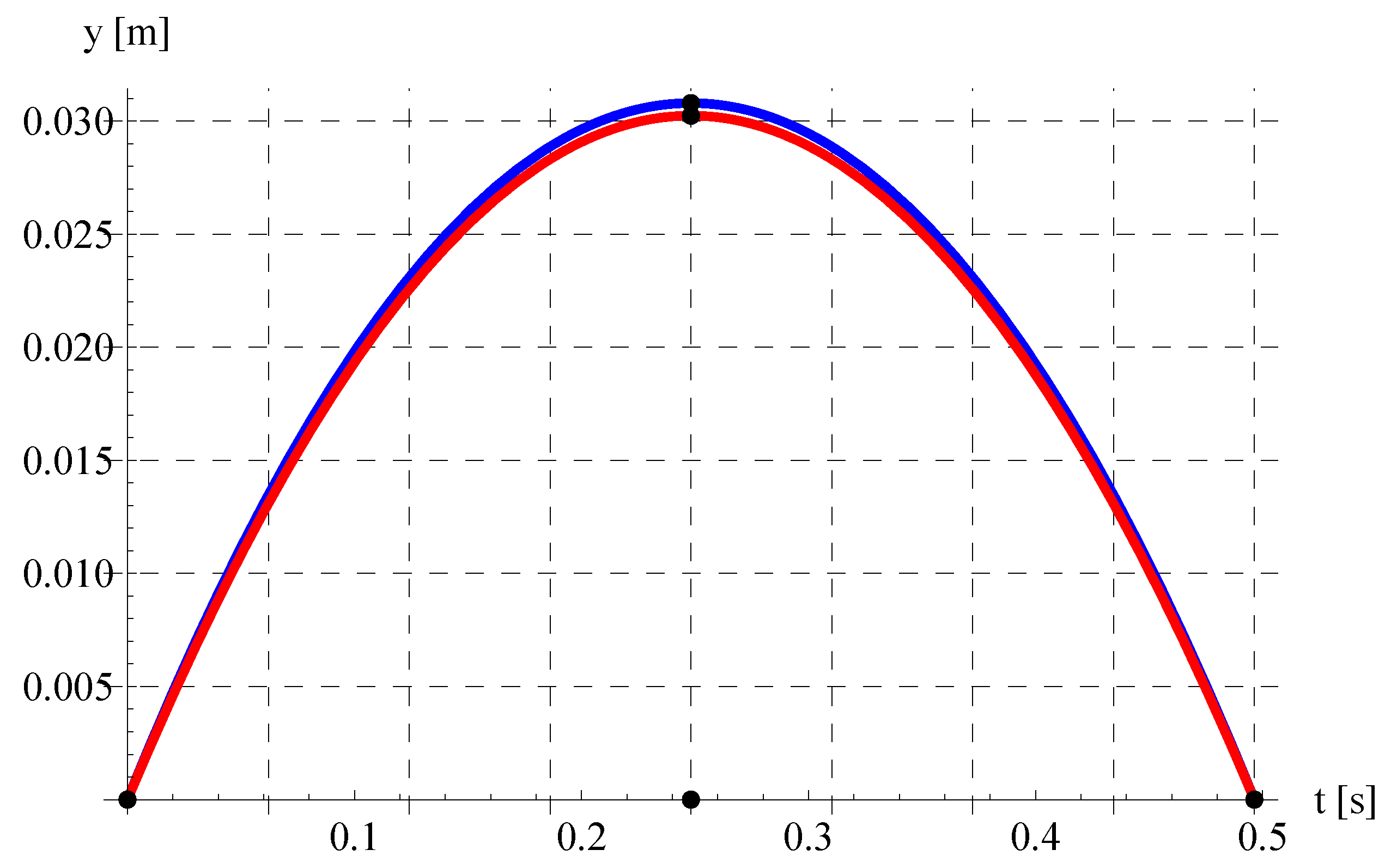 Mathematics 11 03890 g010