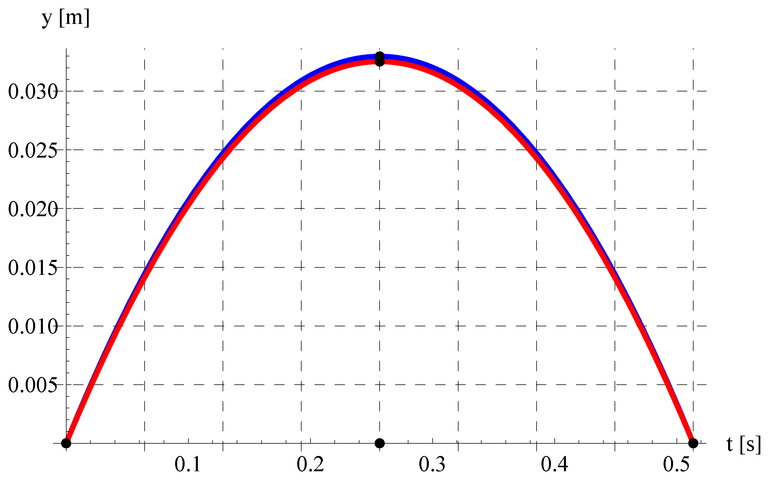 Mathematics 11 03890 g011