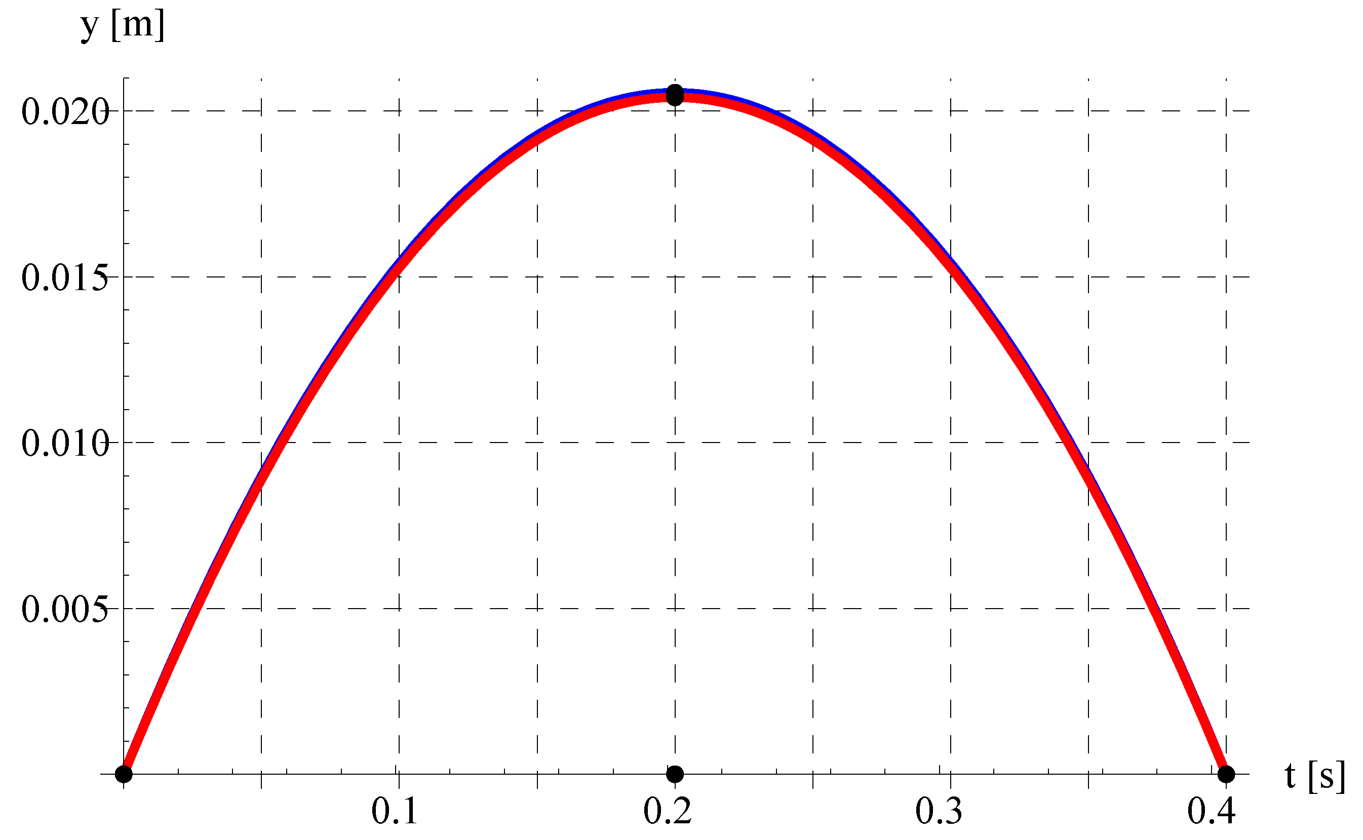 Mathematics 11 03890 g012