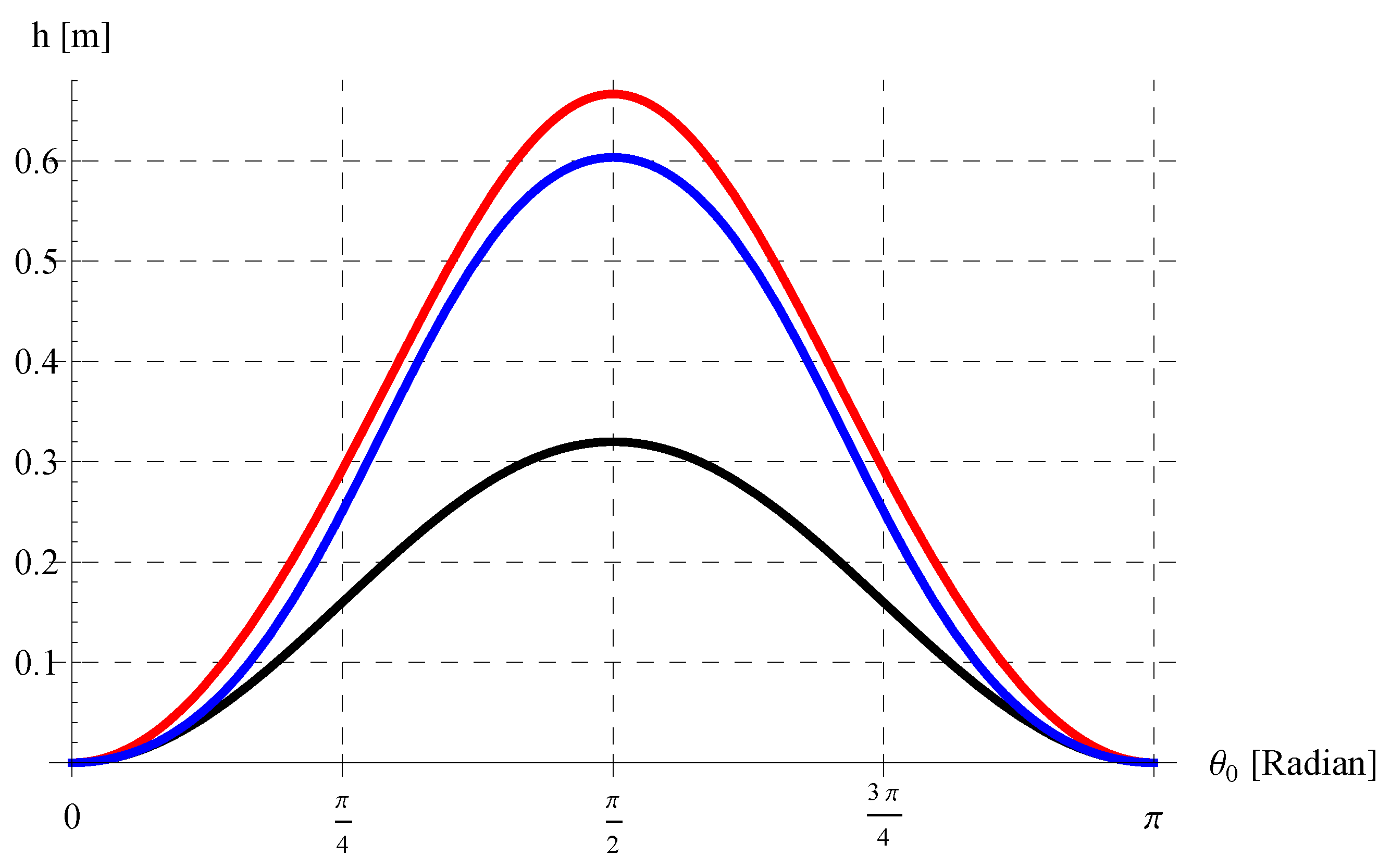 Mathematics 11 03890 g013