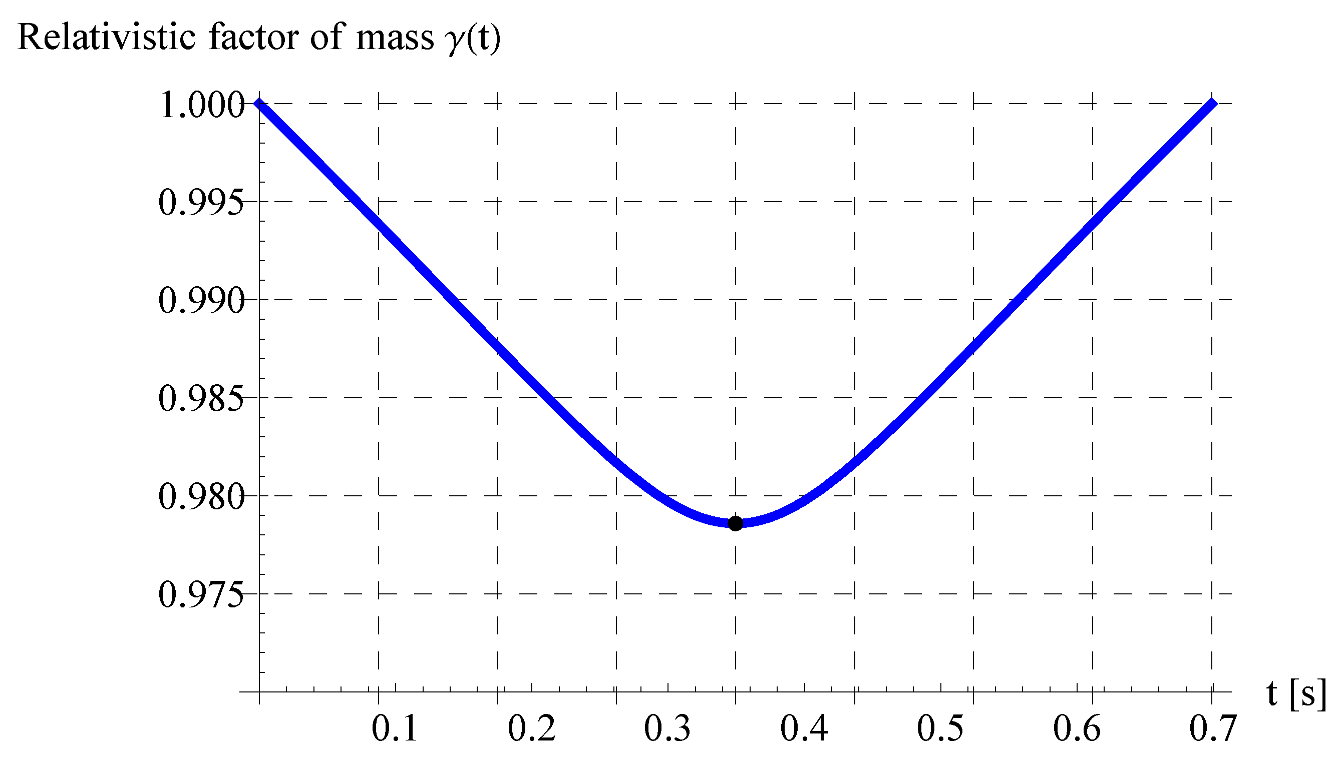 Mathematics 11 03890 g015