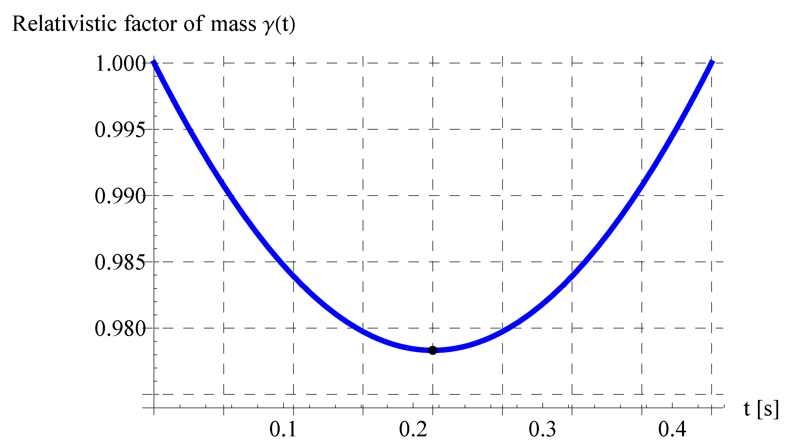 Mathematics 11 03890 g016