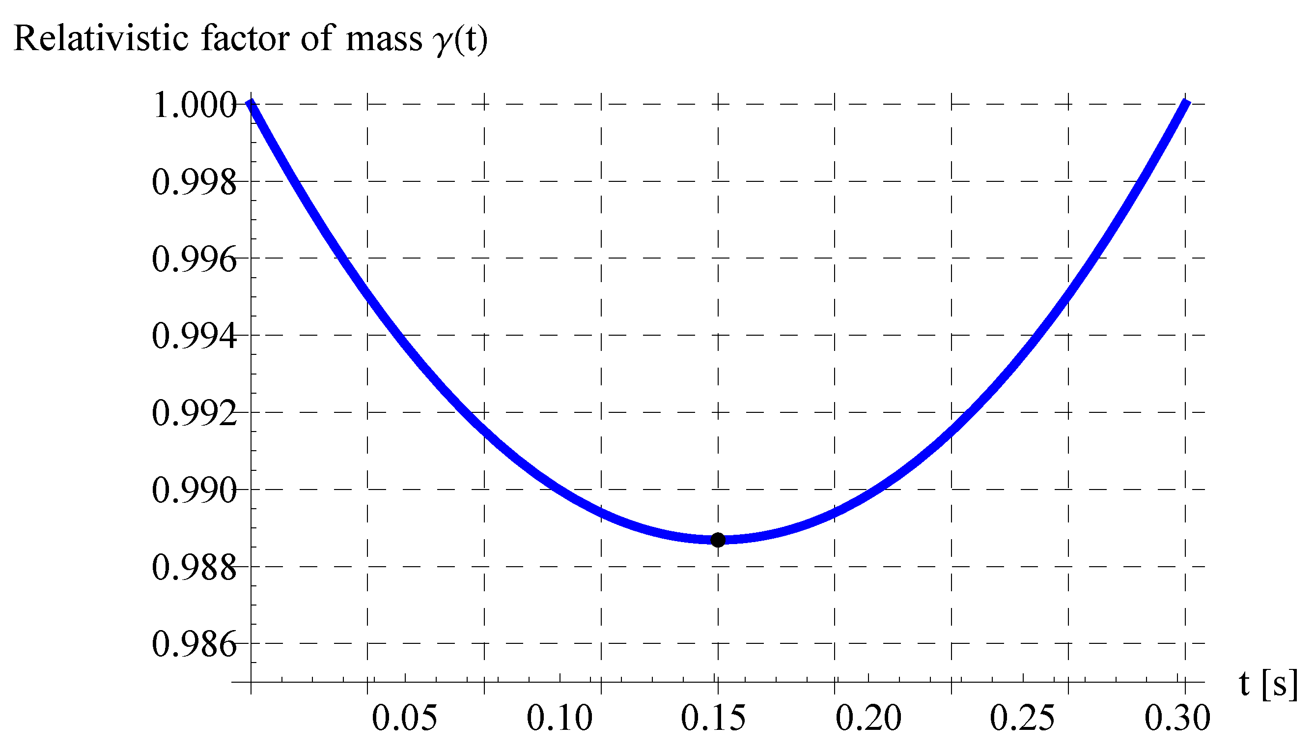 Mathematics 11 03890 g017
