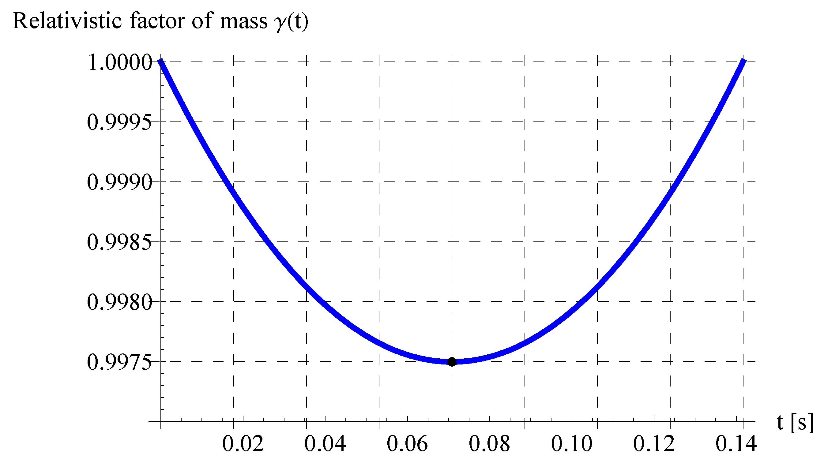 Mathematics 11 03890 g018