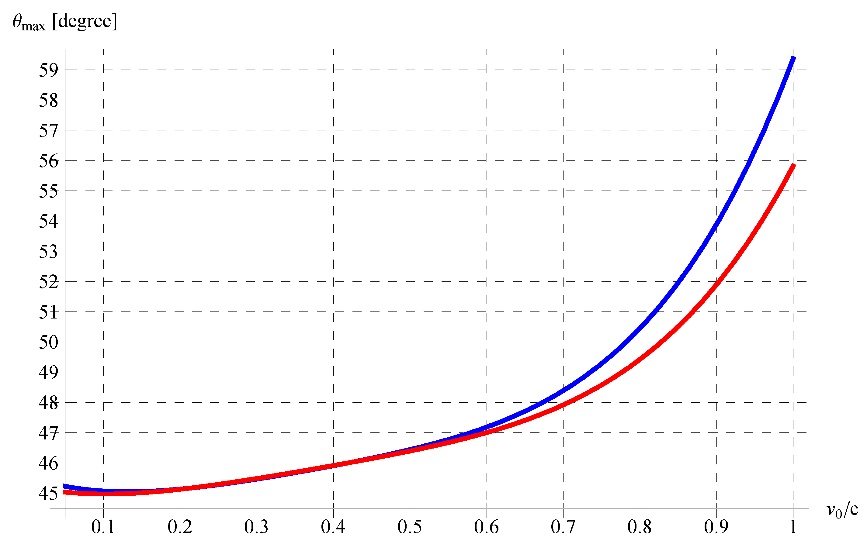 Mathematics 11 03890 g020