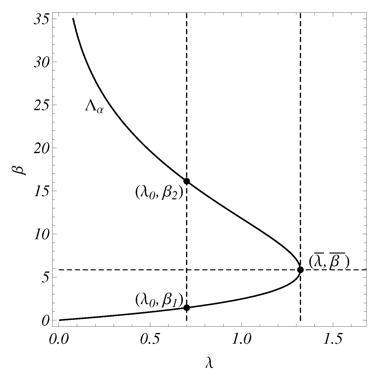 Mathematics 11 03895 g003 Mathematics 11 03895 g003