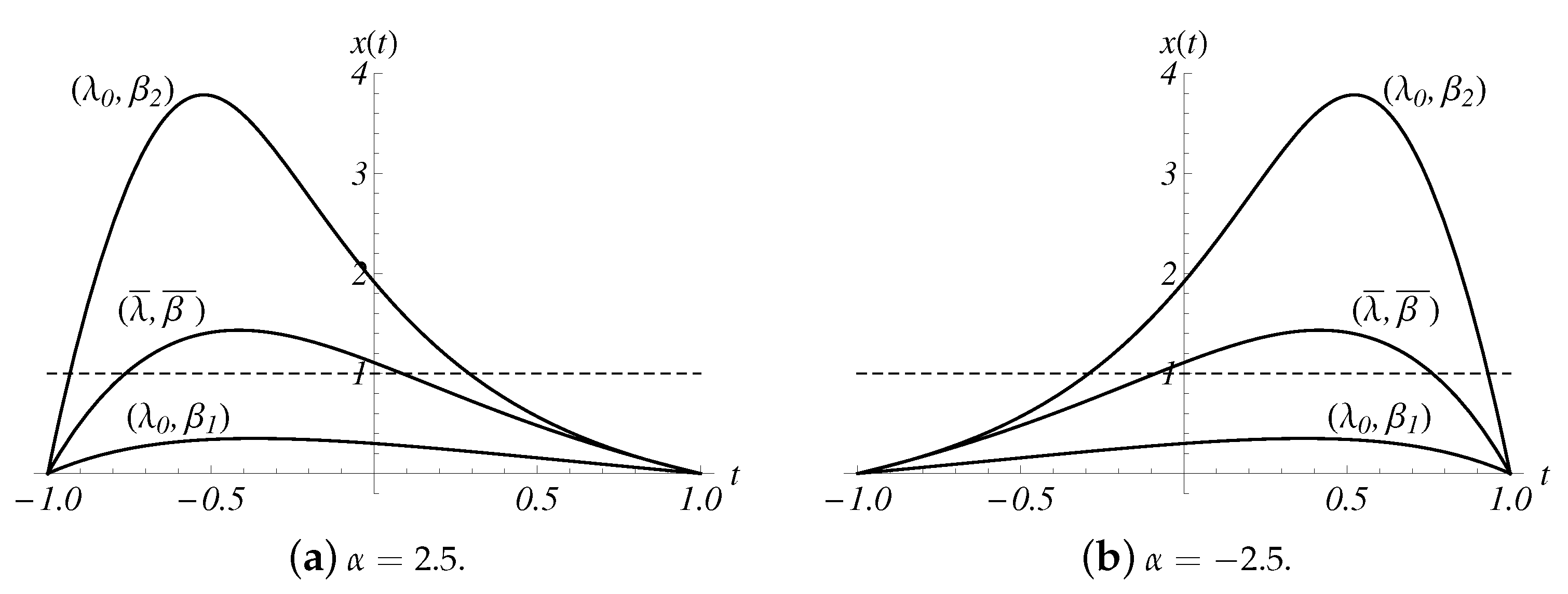 Mathematics 11 03895 g004 Mathematics 11 03895 g004