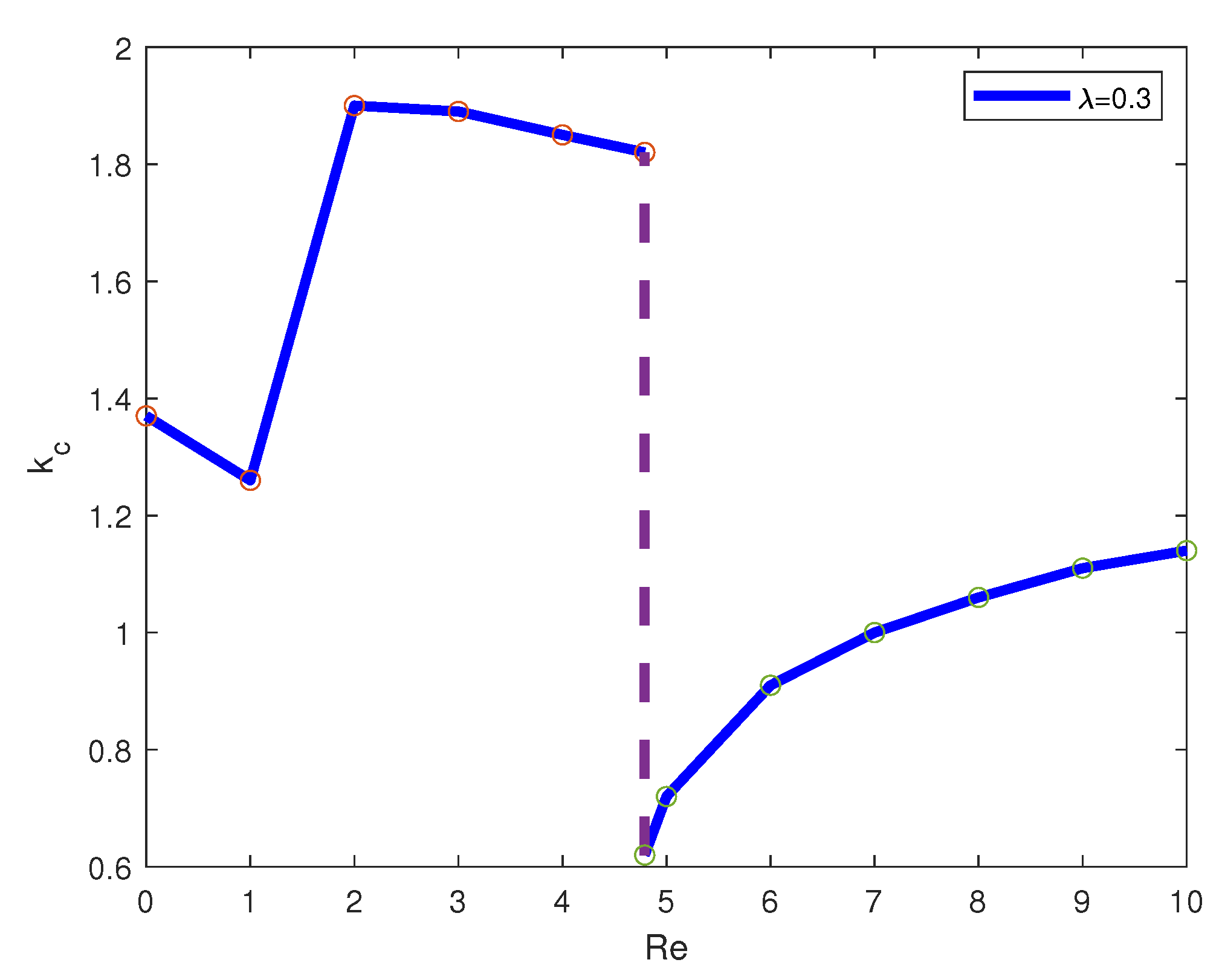 Mathematics 11 03895 g015 Mathematics 11 03895 g015