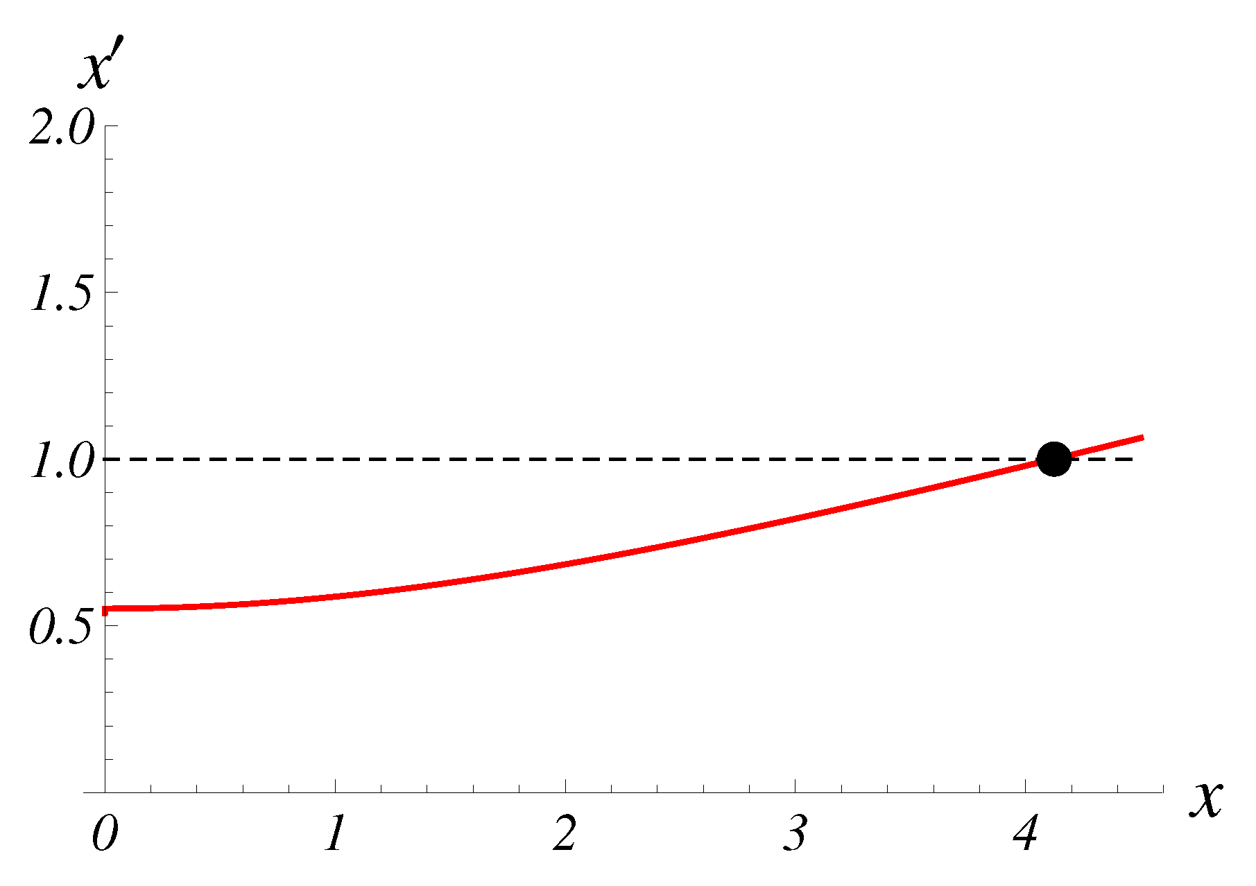 Mathematics 11 03895 g0a1 Mathematics 11 03895 g0a1