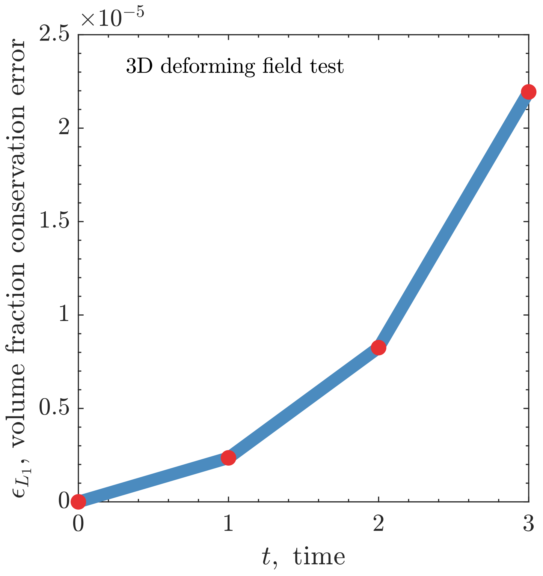 Mathematics 11 03900 g006
