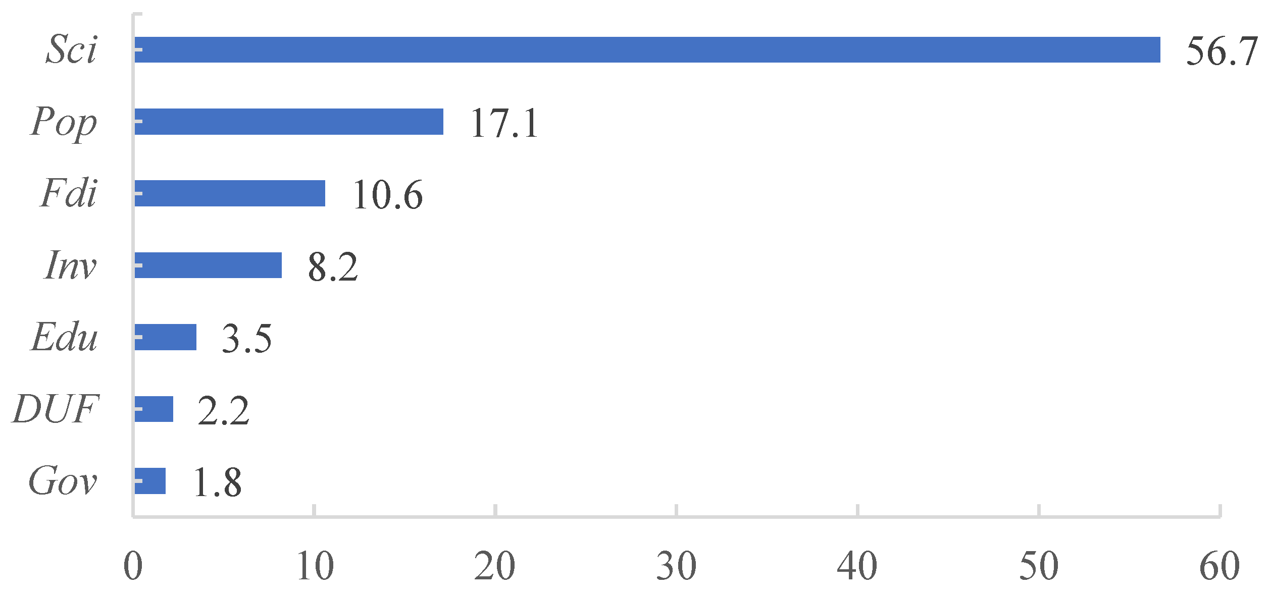 Mathematics 11 03903 g002