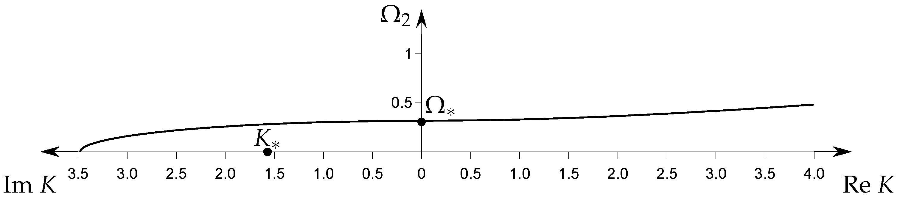 Mathematics 11 03905 g003