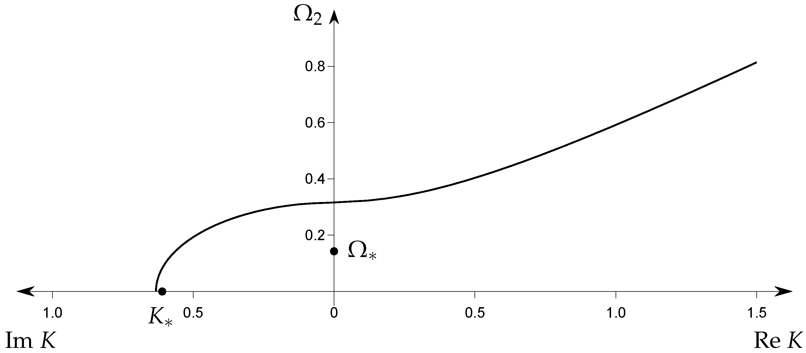 Mathematics 11 03905 g004