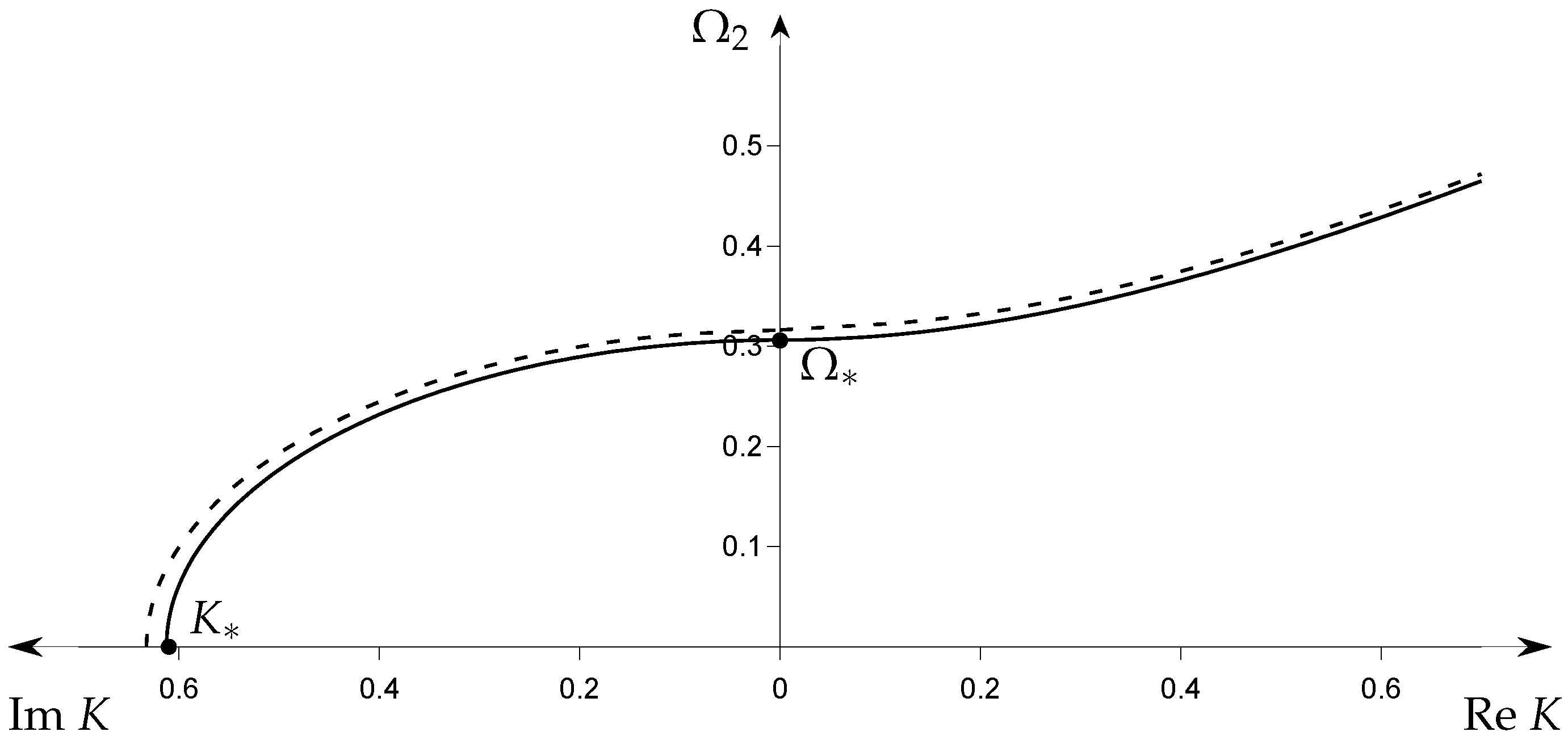 Mathematics 11 03905 g005