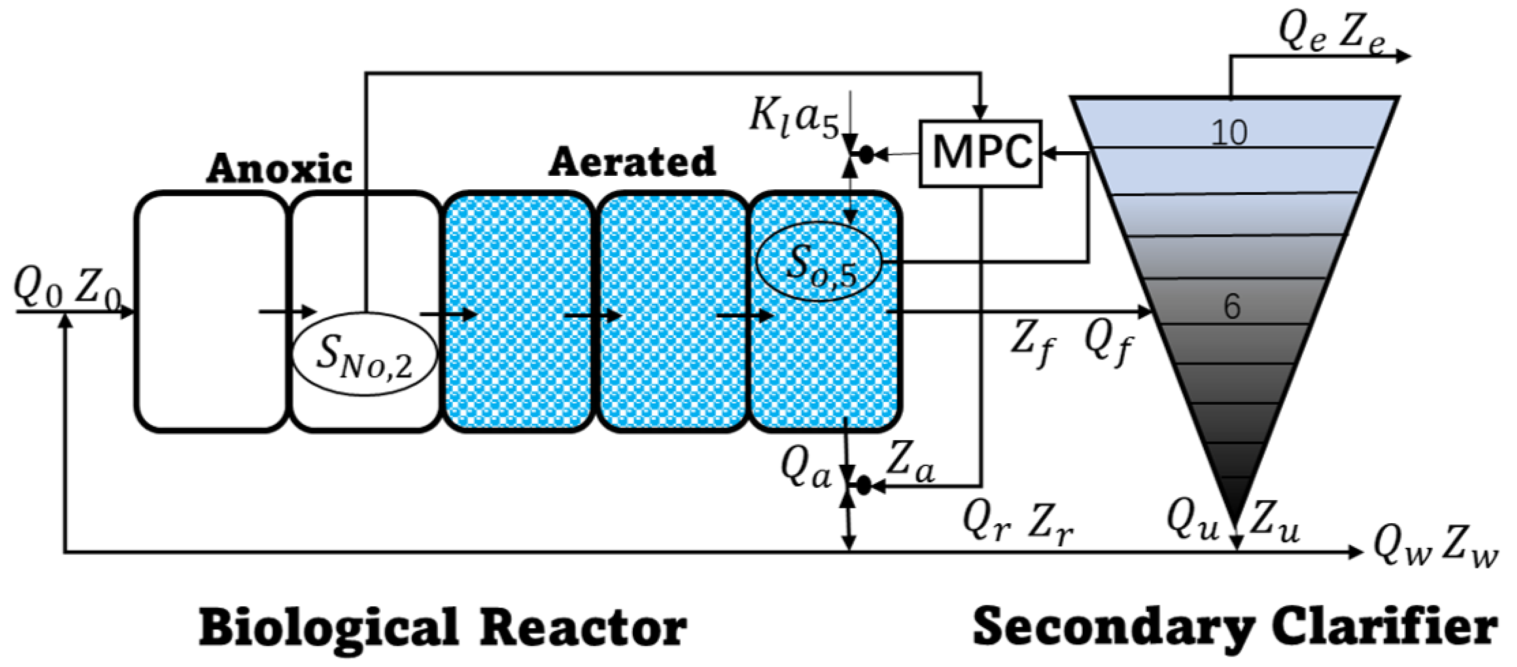 Mathematics 11 03912 g001