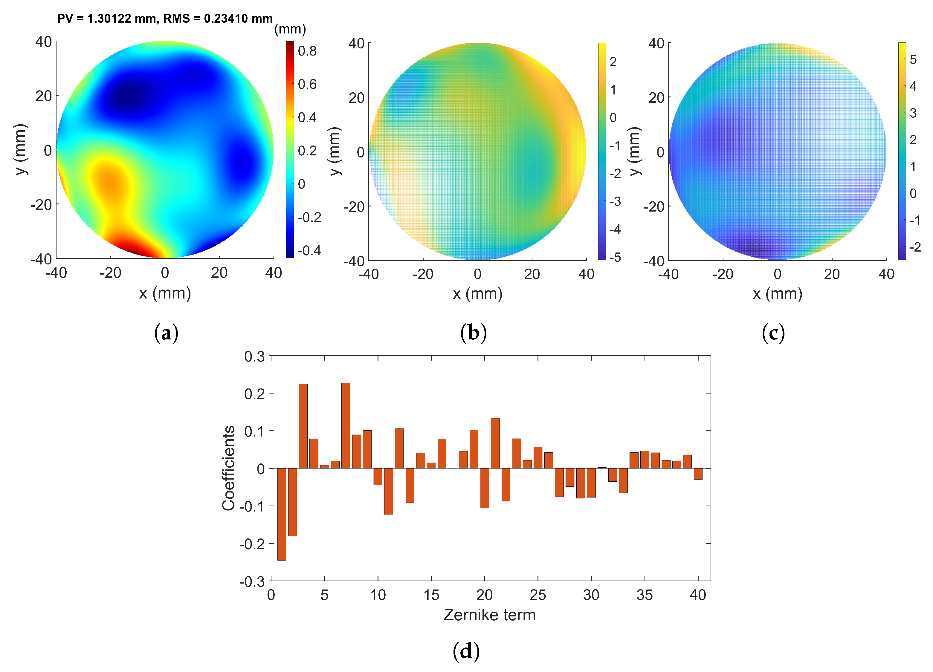 Mathematics 11 03915 g003