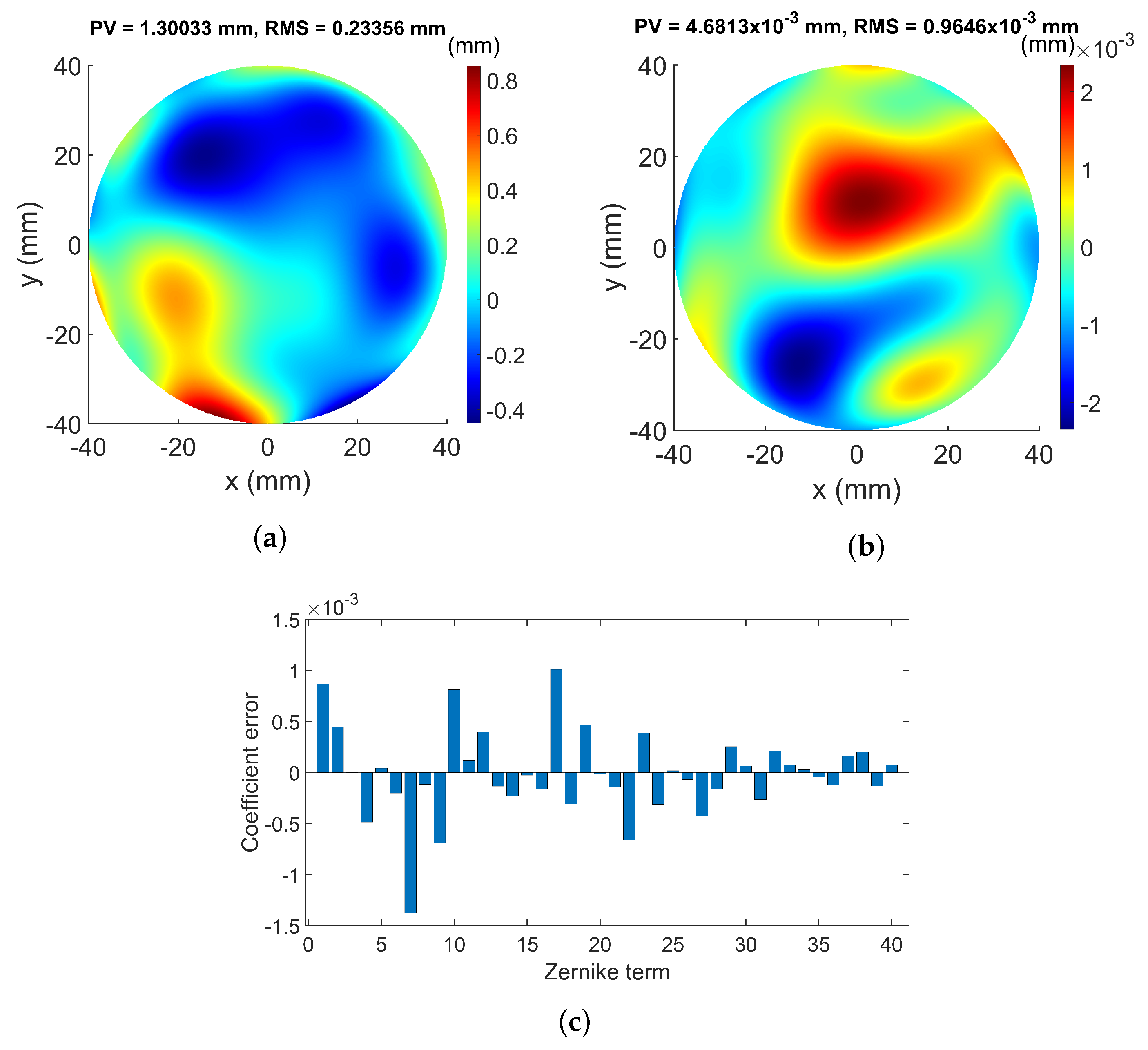 Mathematics 11 03915 g005