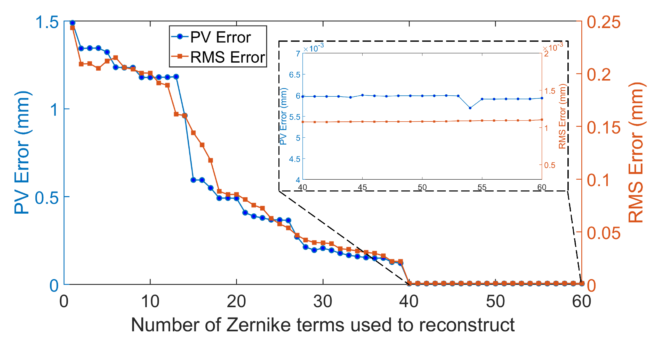 Mathematics 11 03915 g006