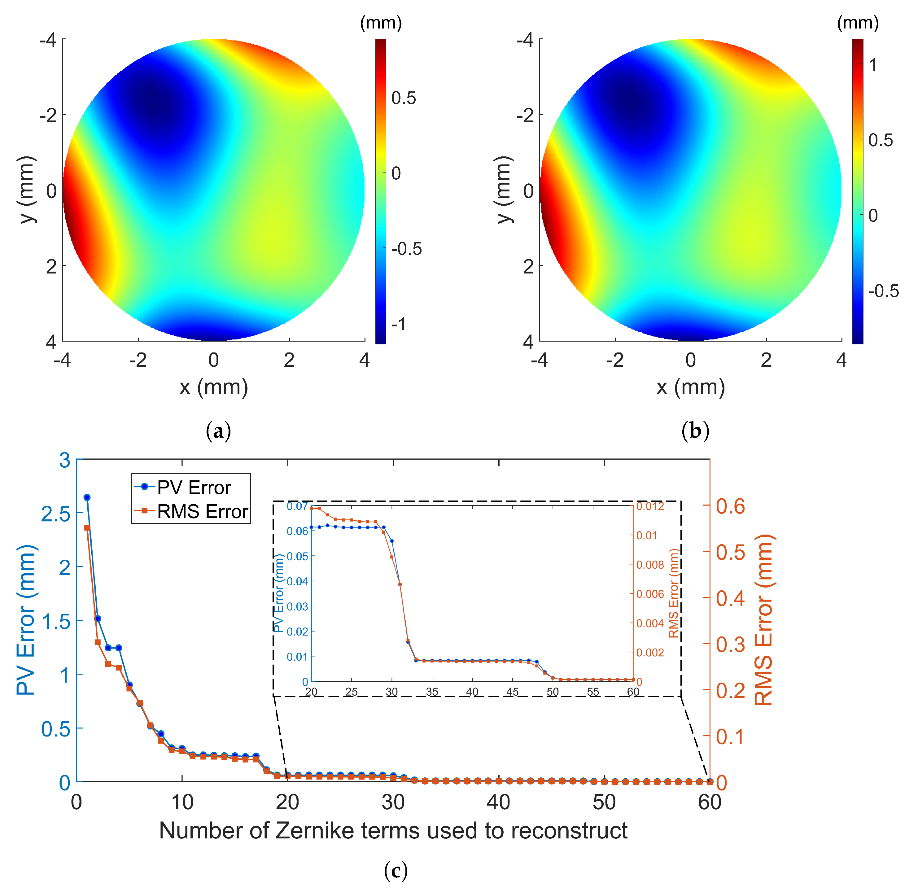 Mathematics 11 03915 g007