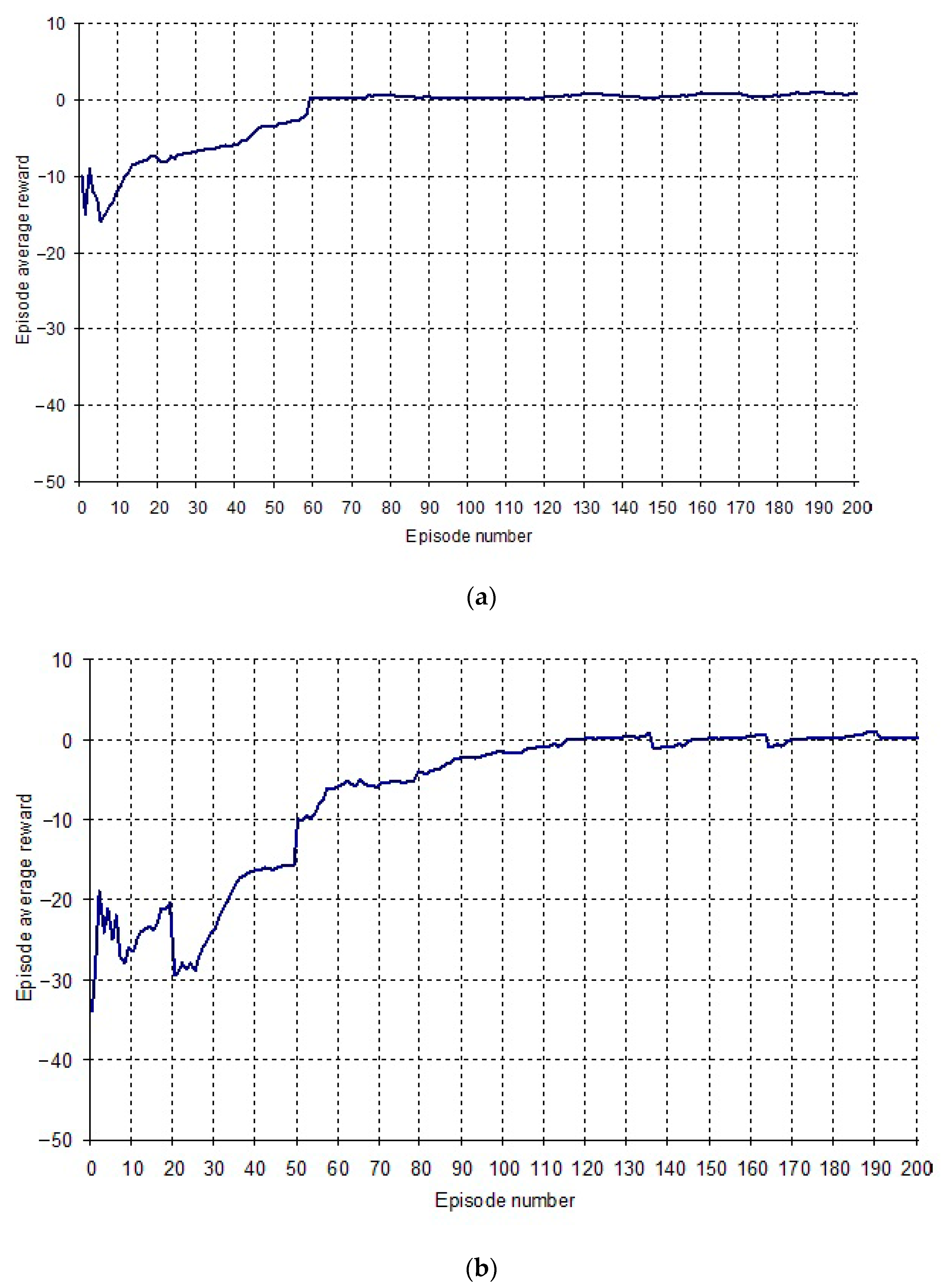 Mathematics 11 03916 g005