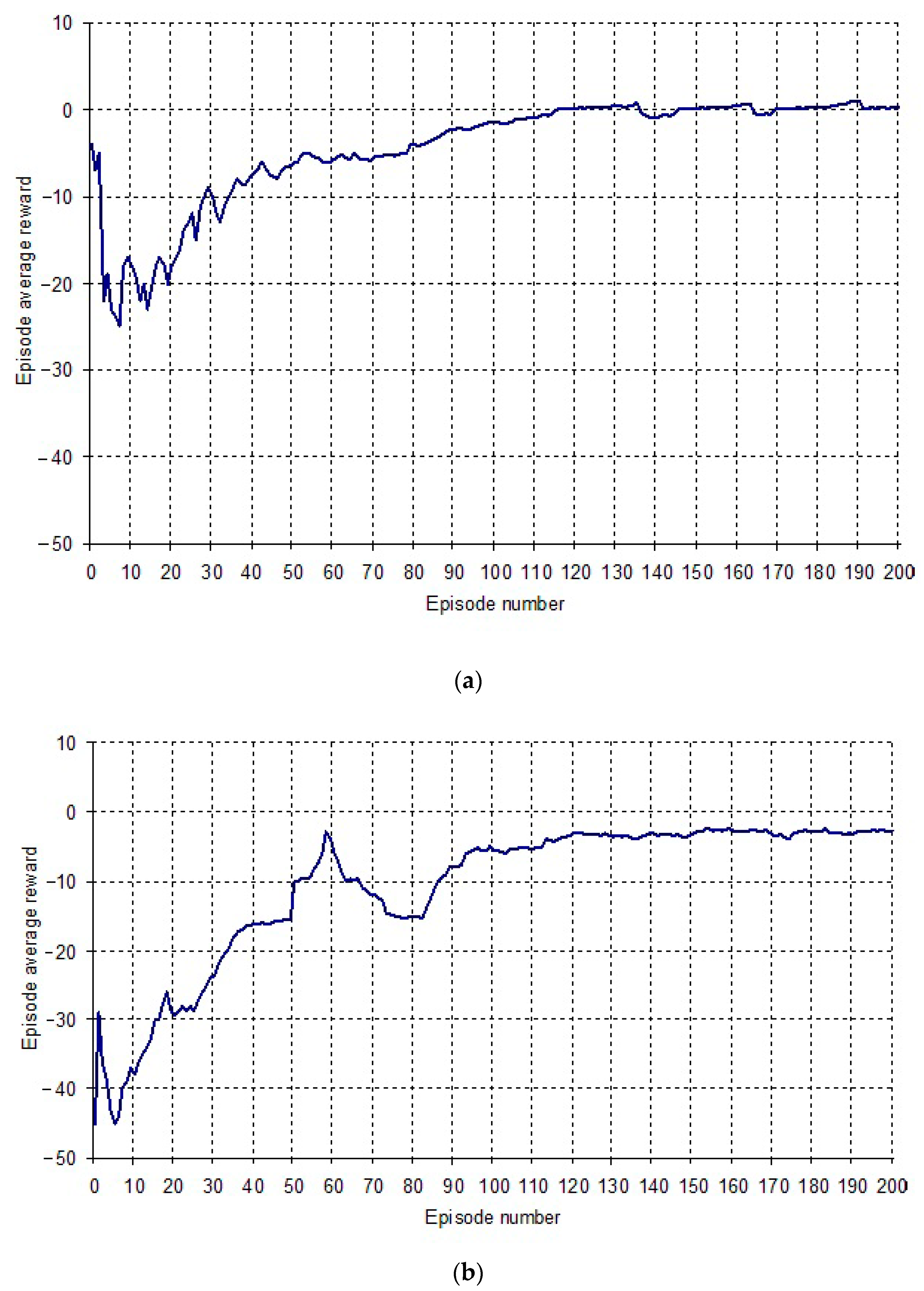 Mathematics 11 03916 g006