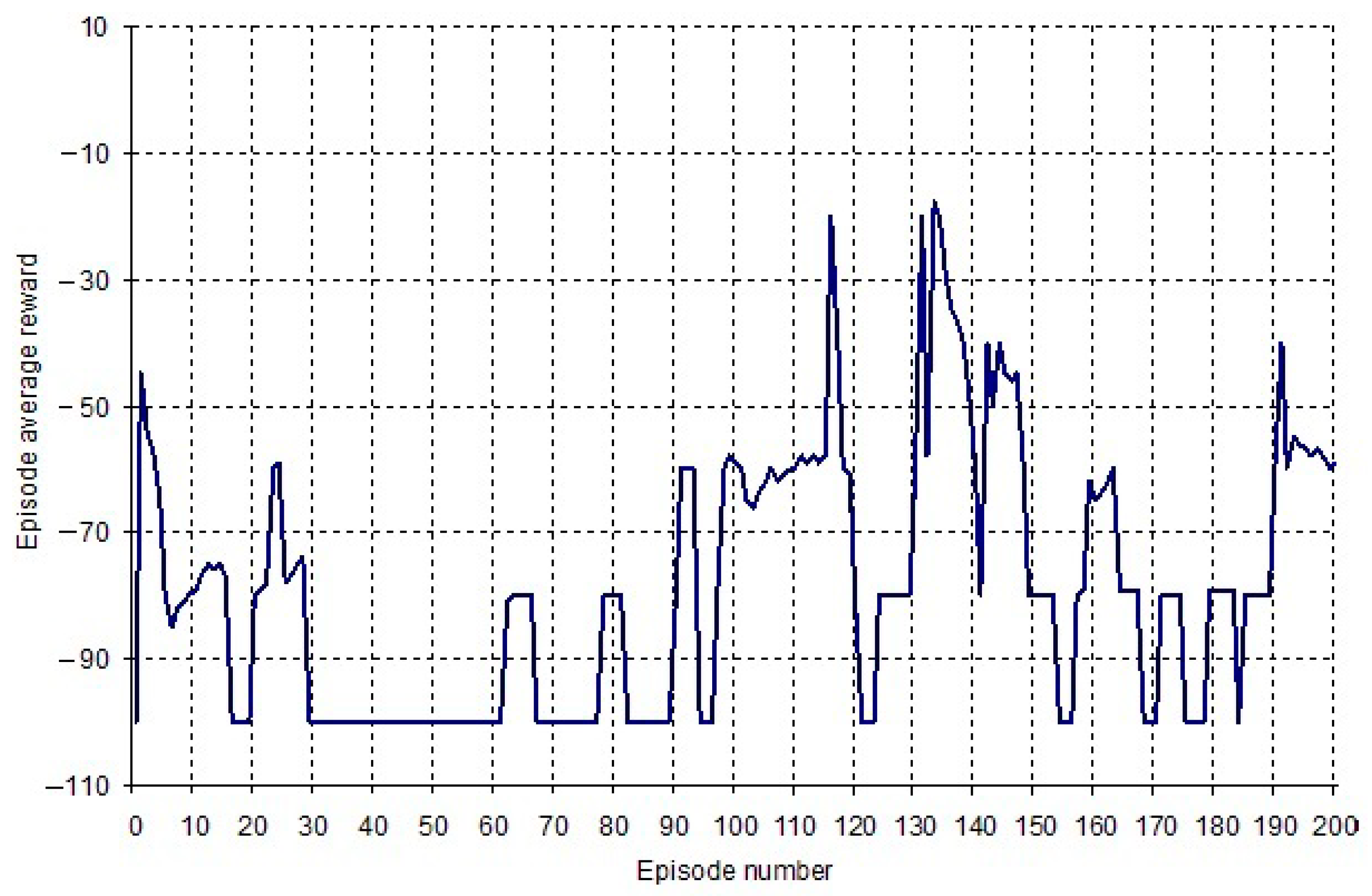 Mathematics 11 03916 g007