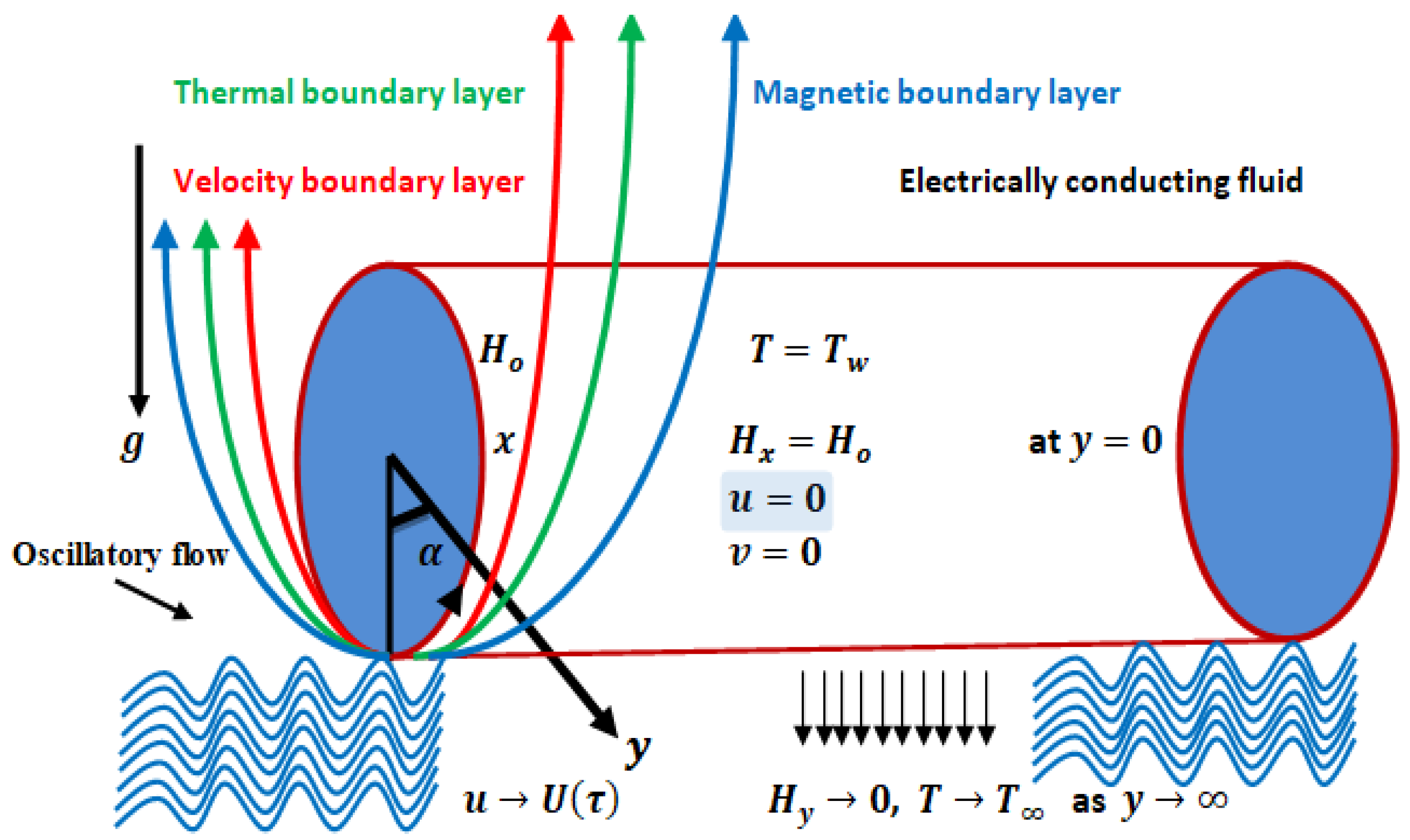 Mathematics 11 03917 g001 Mathematics 11 03917 g001
