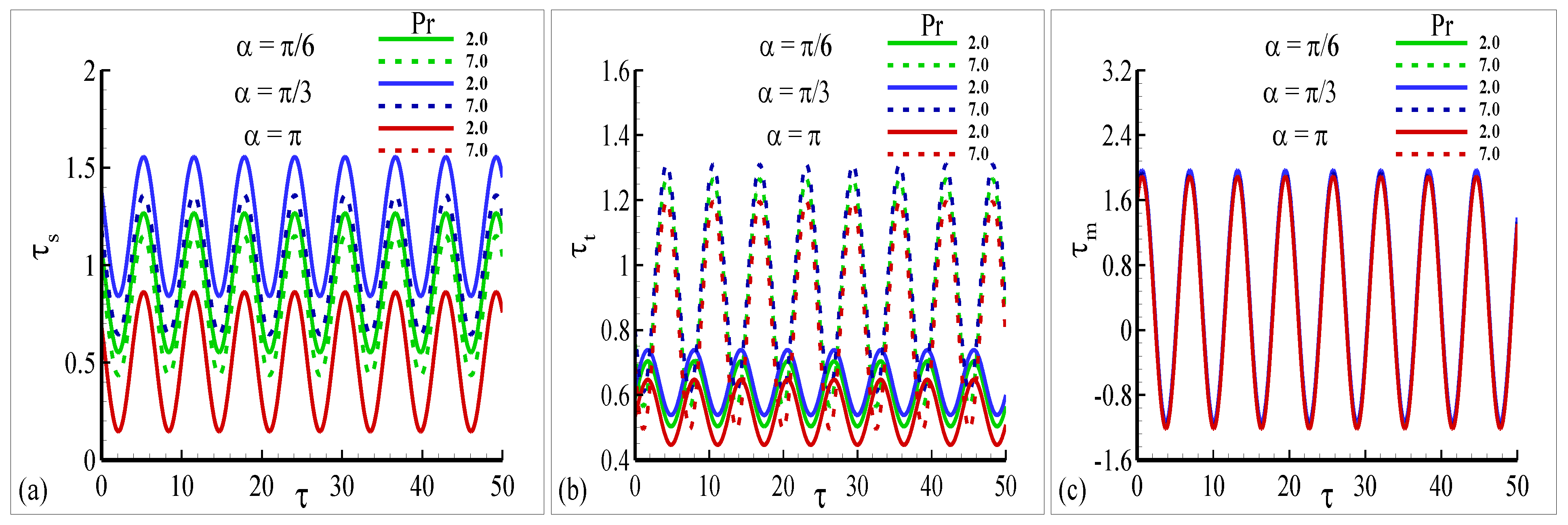 Mathematics 11 03917 g009 Mathematics 11 03917 g009