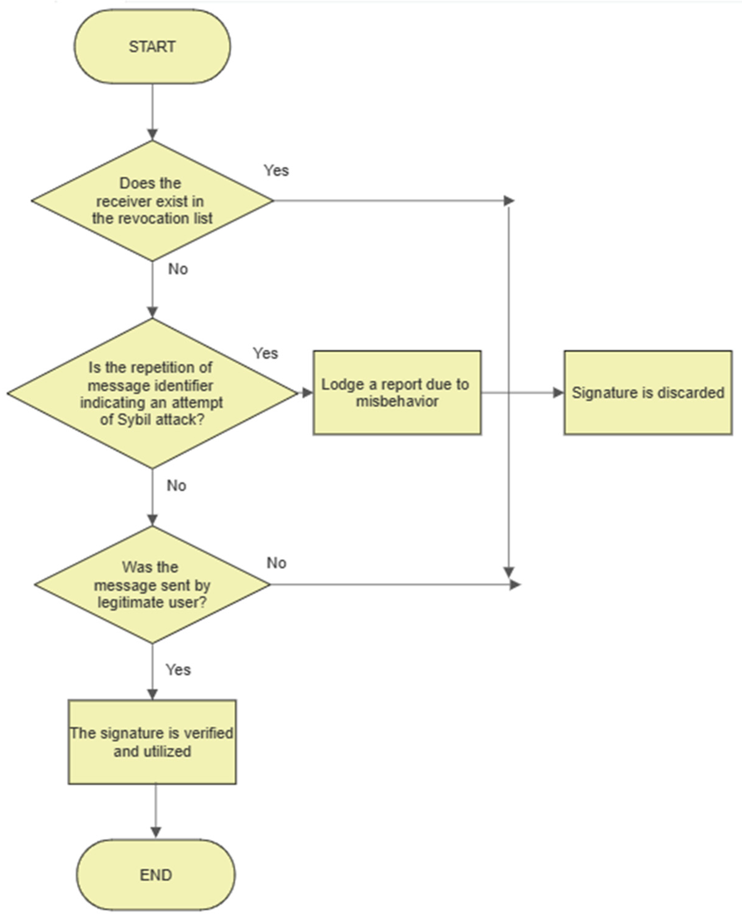 Mathematics 11 03918 g002
