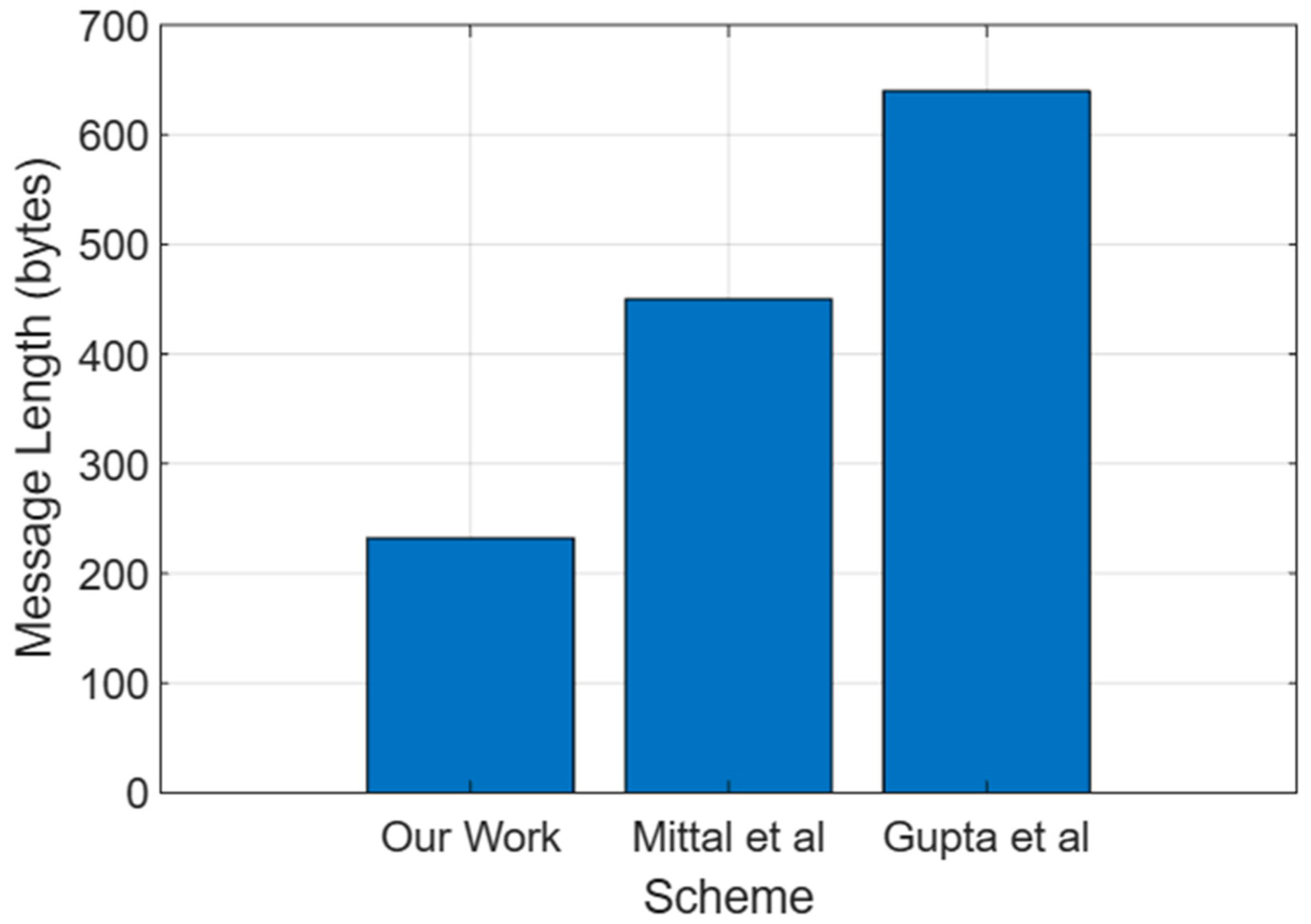 Mathematics 11 03918 g003