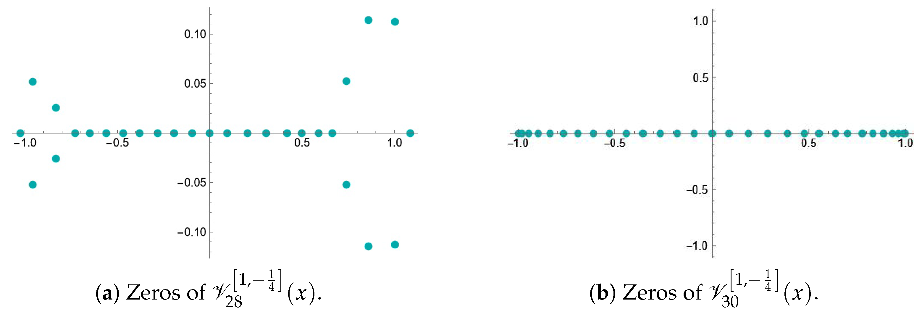 Mathematics 11 03920 g001