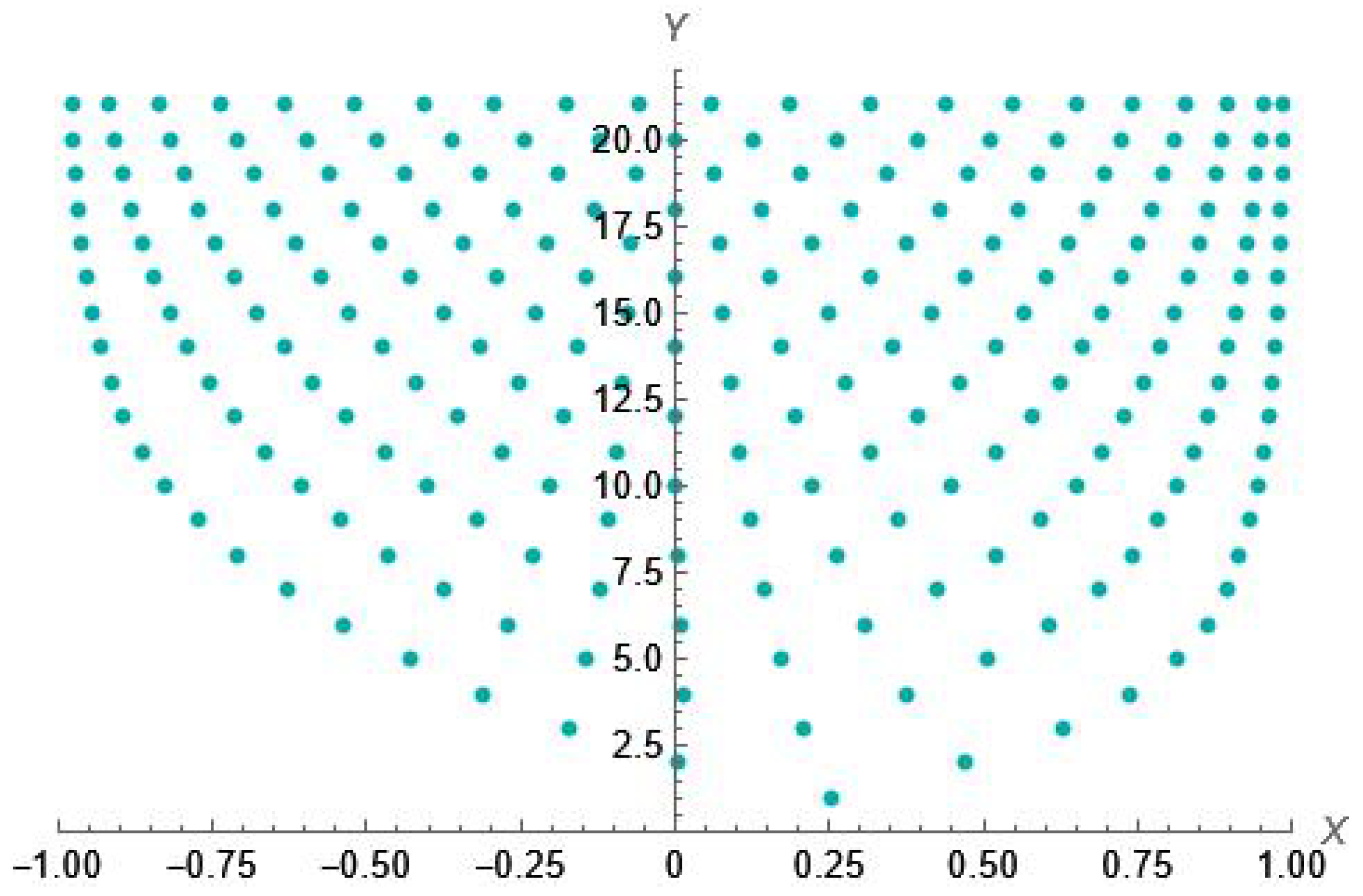 Mathematics 11 03920 g002